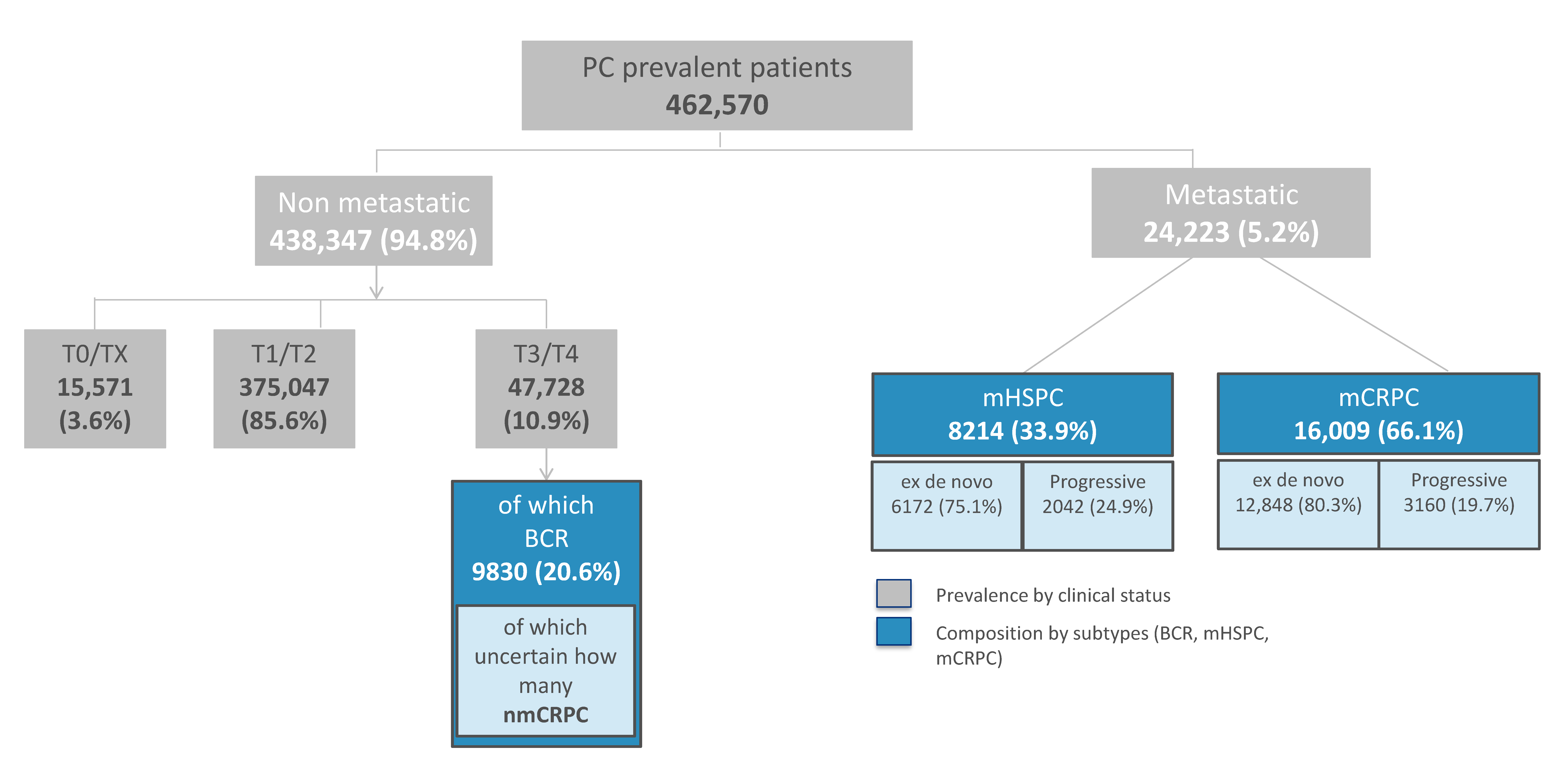 forum médicament prostate recenzii prostatita cronică