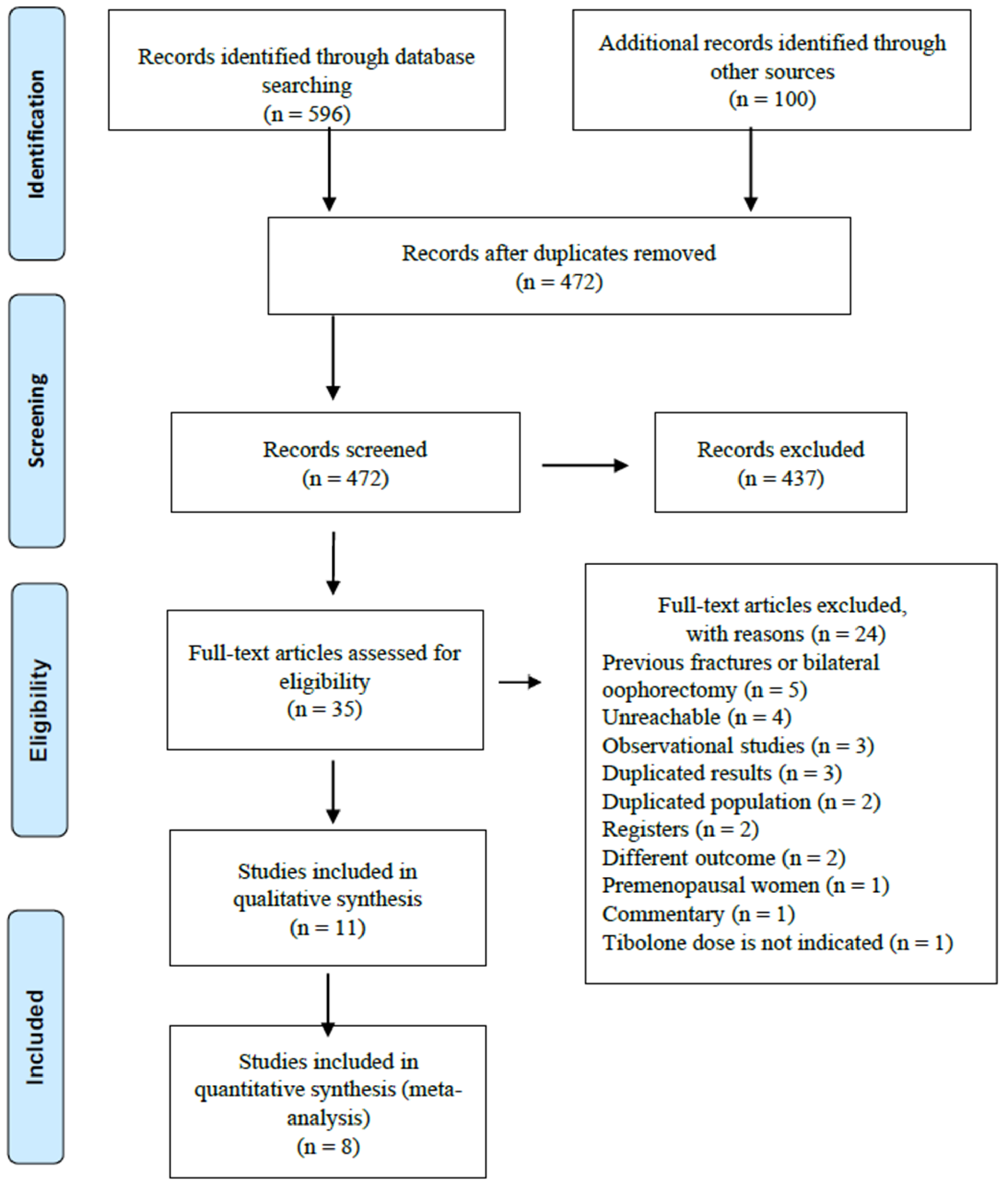 Biology 10 00211 g001 Biology 10 00211 g001