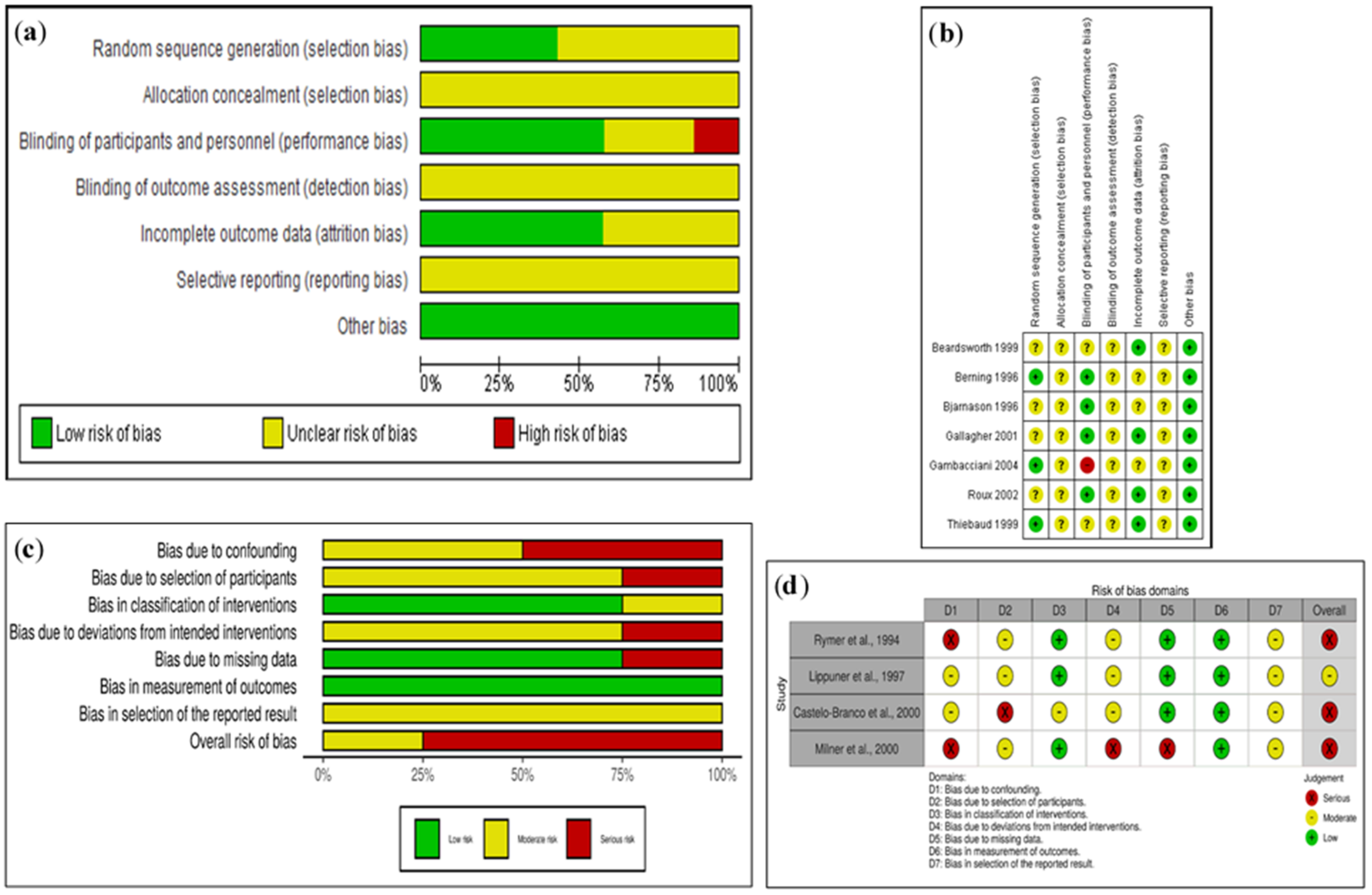 Biology 10 00211 g002 Biology 10 00211 g002