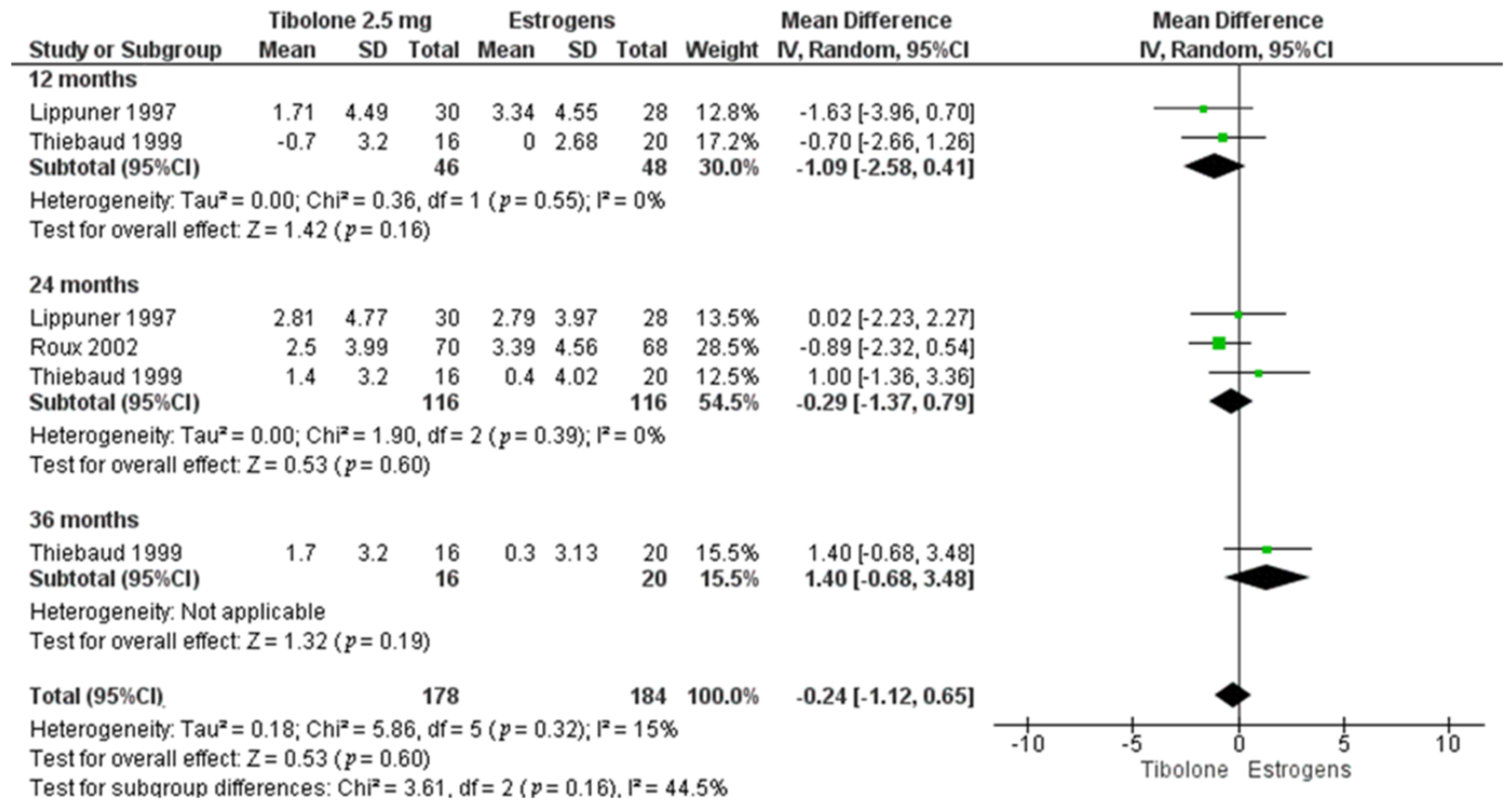 Biology 10 00211 g003 Biology 10 00211 g003