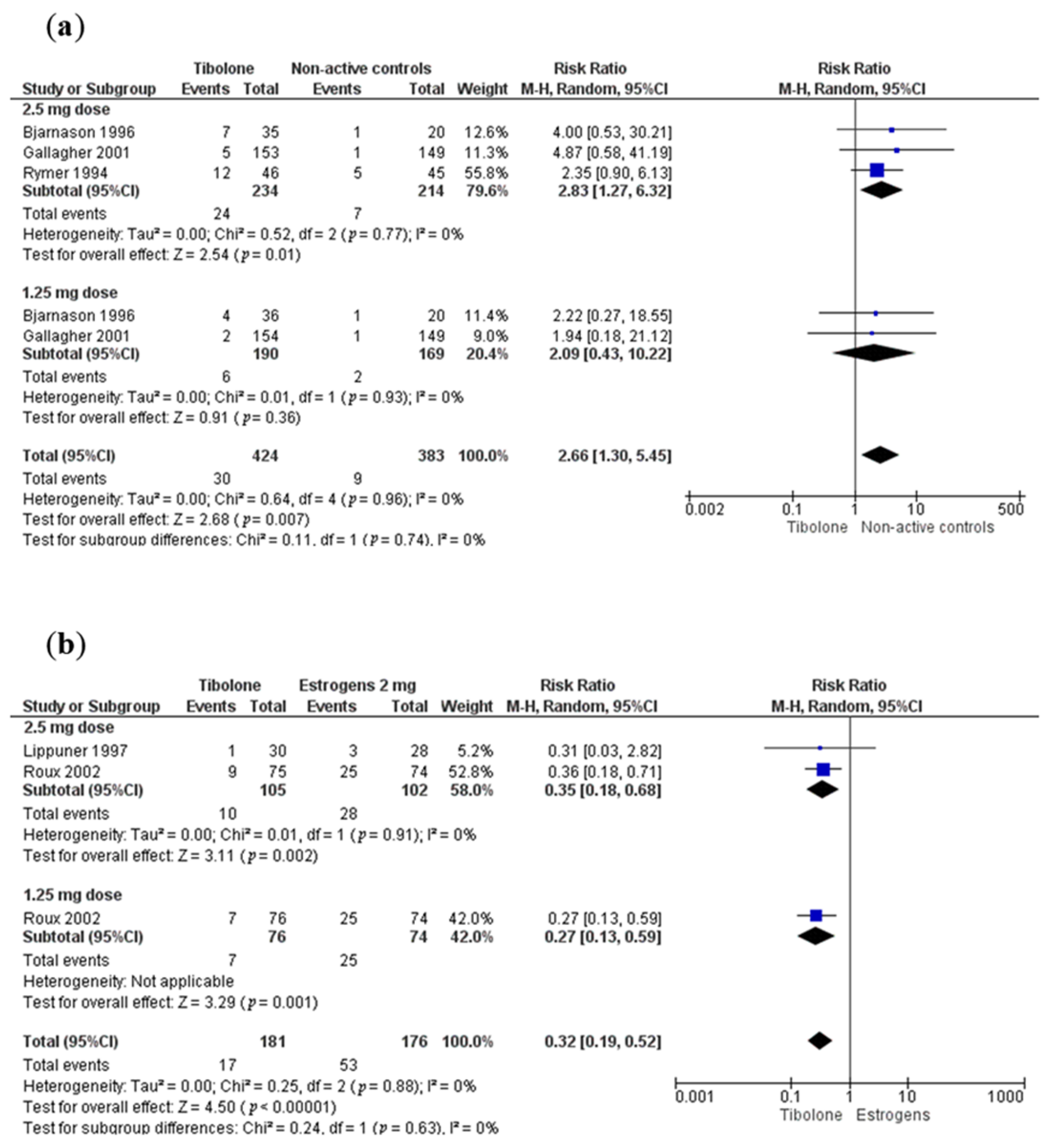 Biology 10 00211 g004 Biology 10 00211 g004