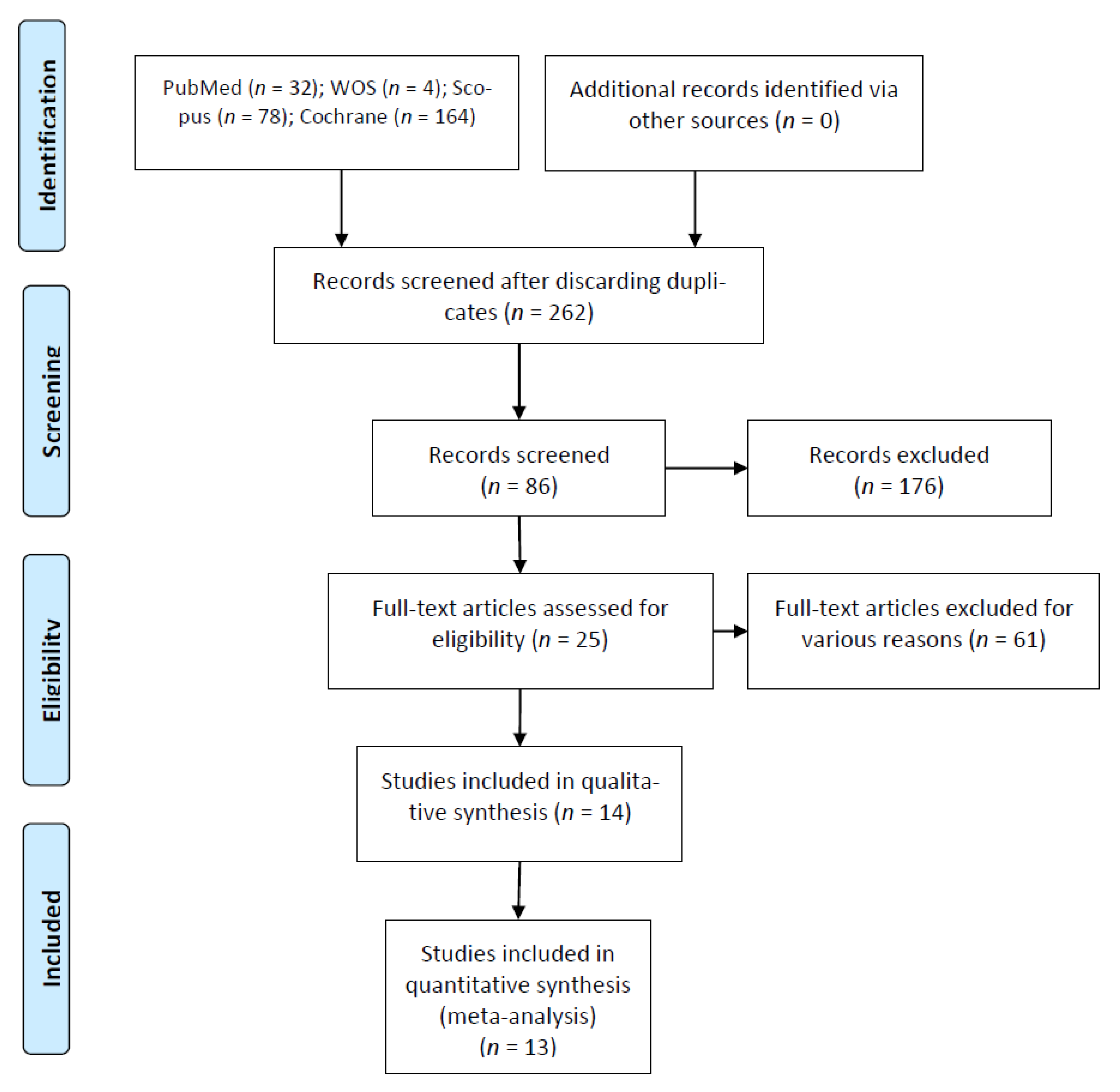 Biology 10 00212 g001 Biology 10 00212 g001