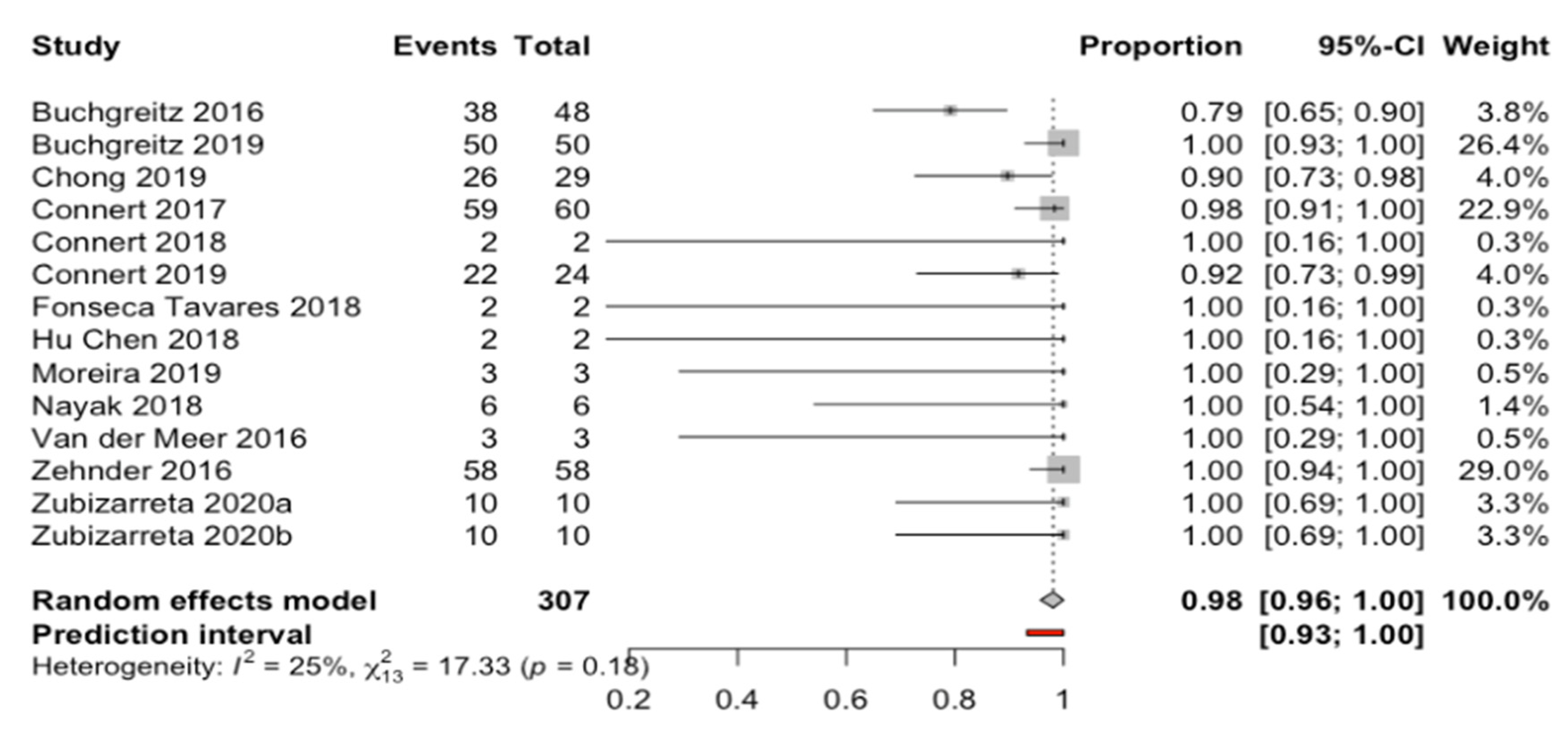 Biology 10 00212 g002 Biology 10 00212 g002