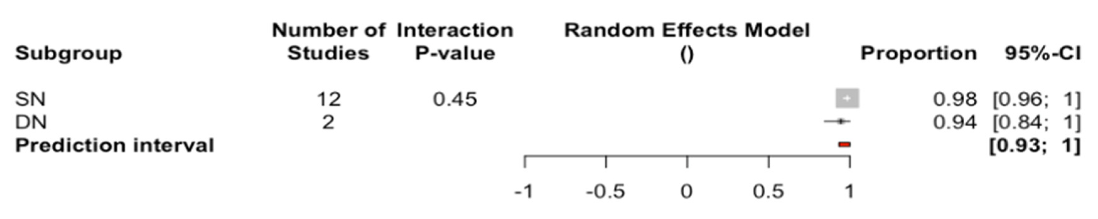 Biology 10 00212 g003 Biology 10 00212 g003