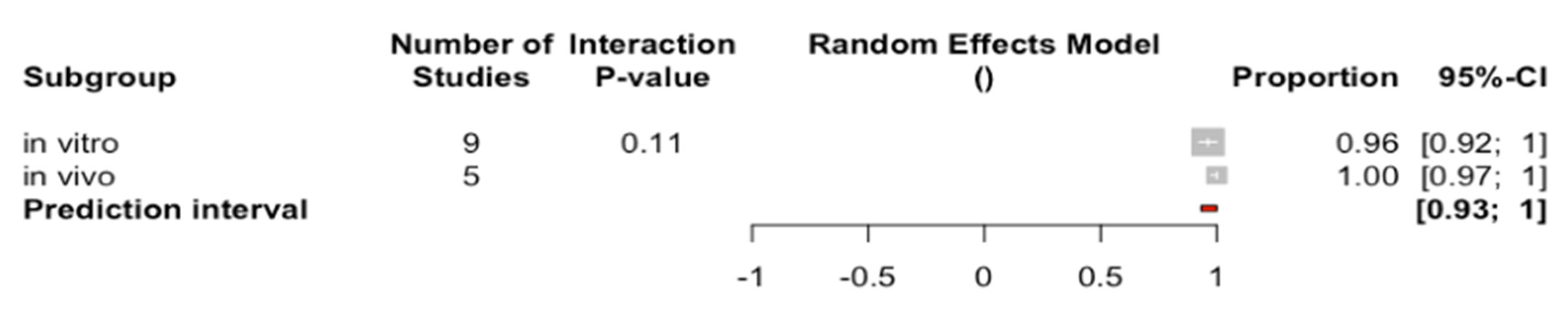 Biology 10 00212 g004 Biology 10 00212 g004