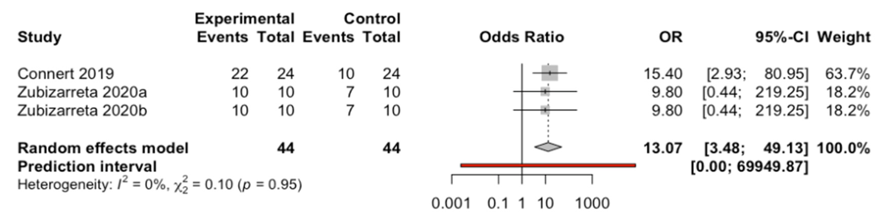 Biology 10 00212 g005 Biology 10 00212 g005