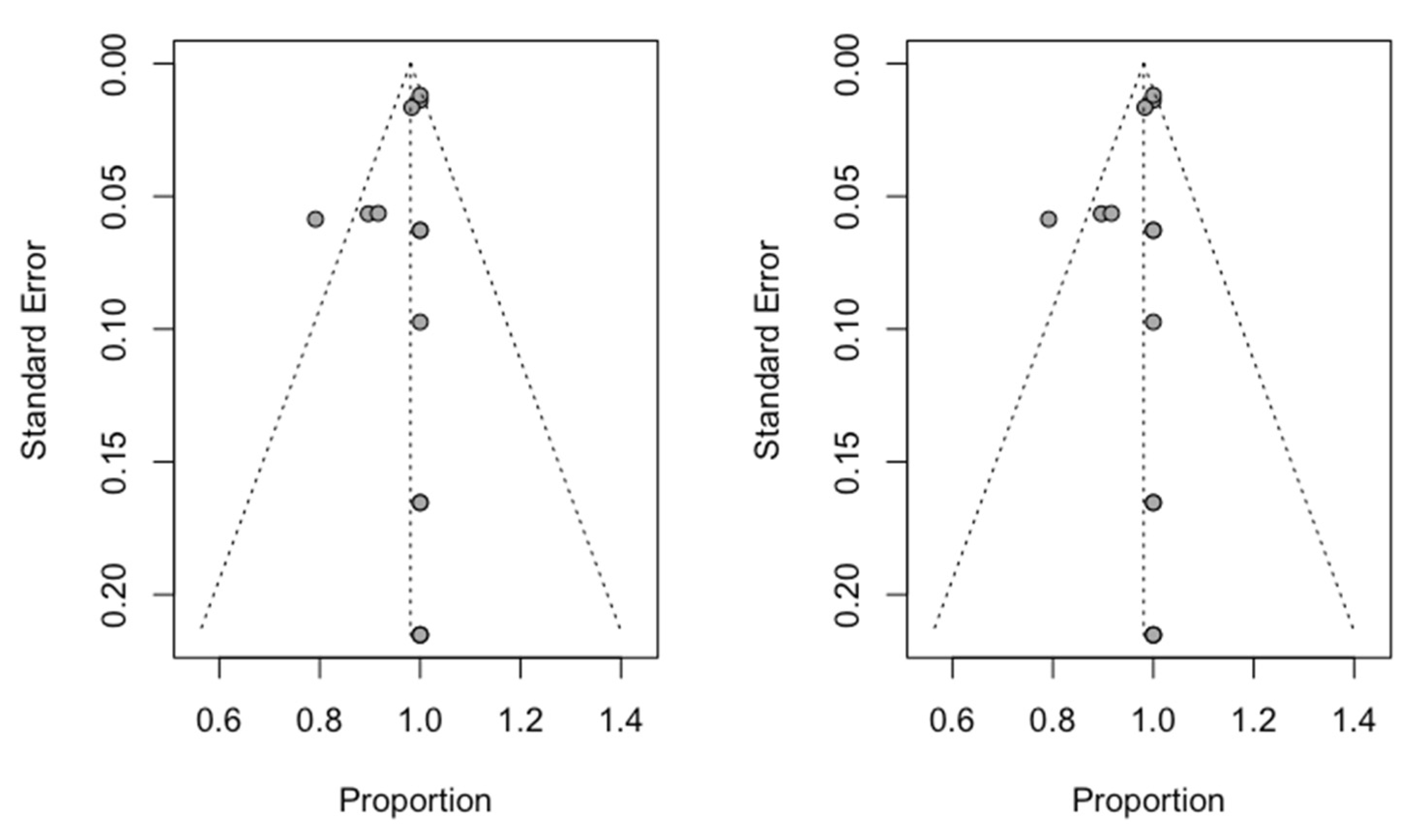 Biology 10 00212 g006 Biology 10 00212 g006