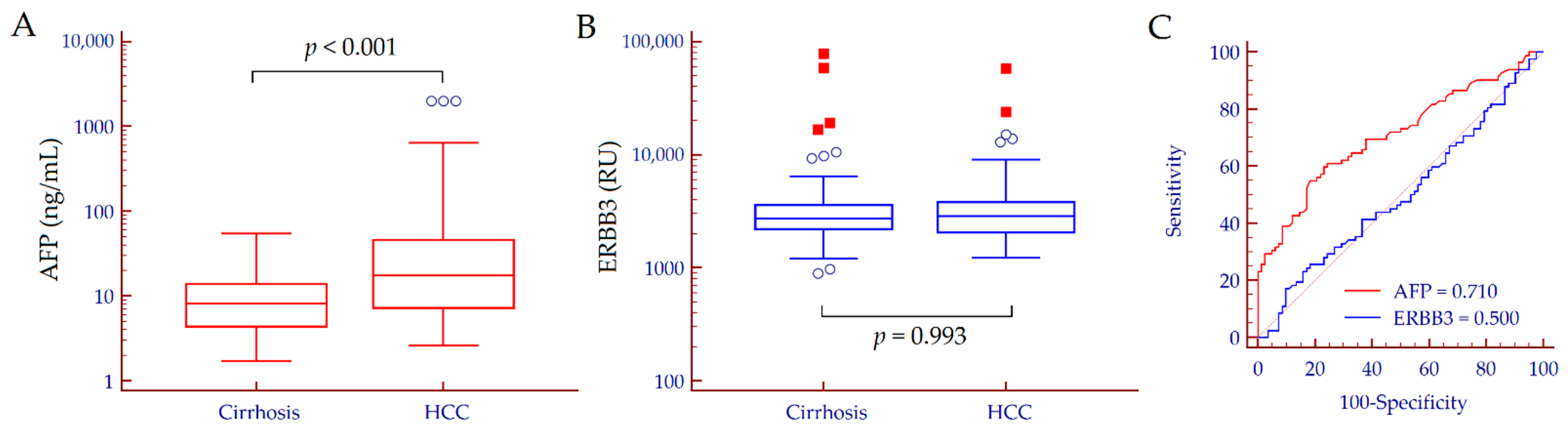 Biology 10 00215 g001 Biology 10 00215 g001