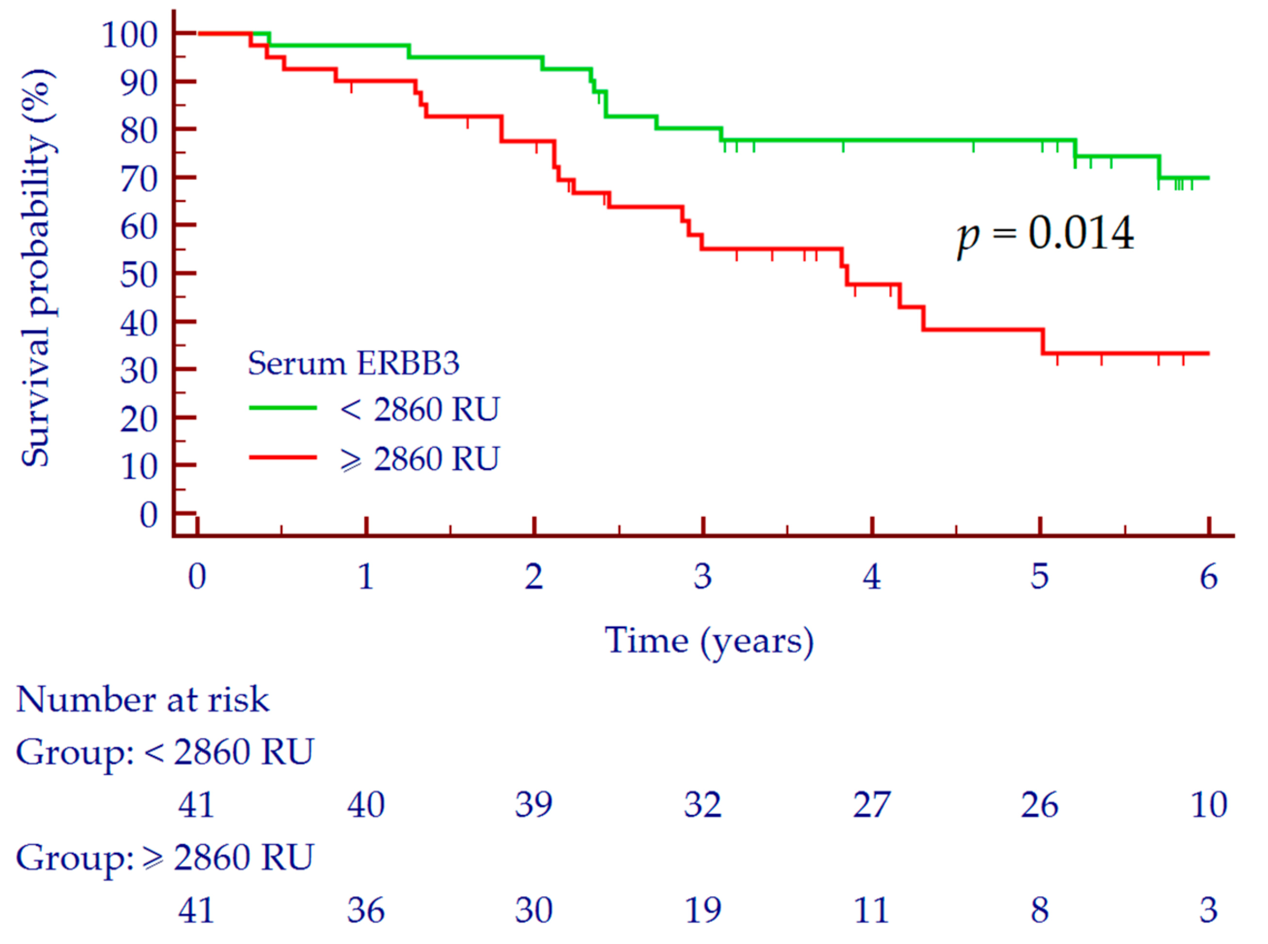 Biology 10 00215 g003 Biology 10 00215 g003
