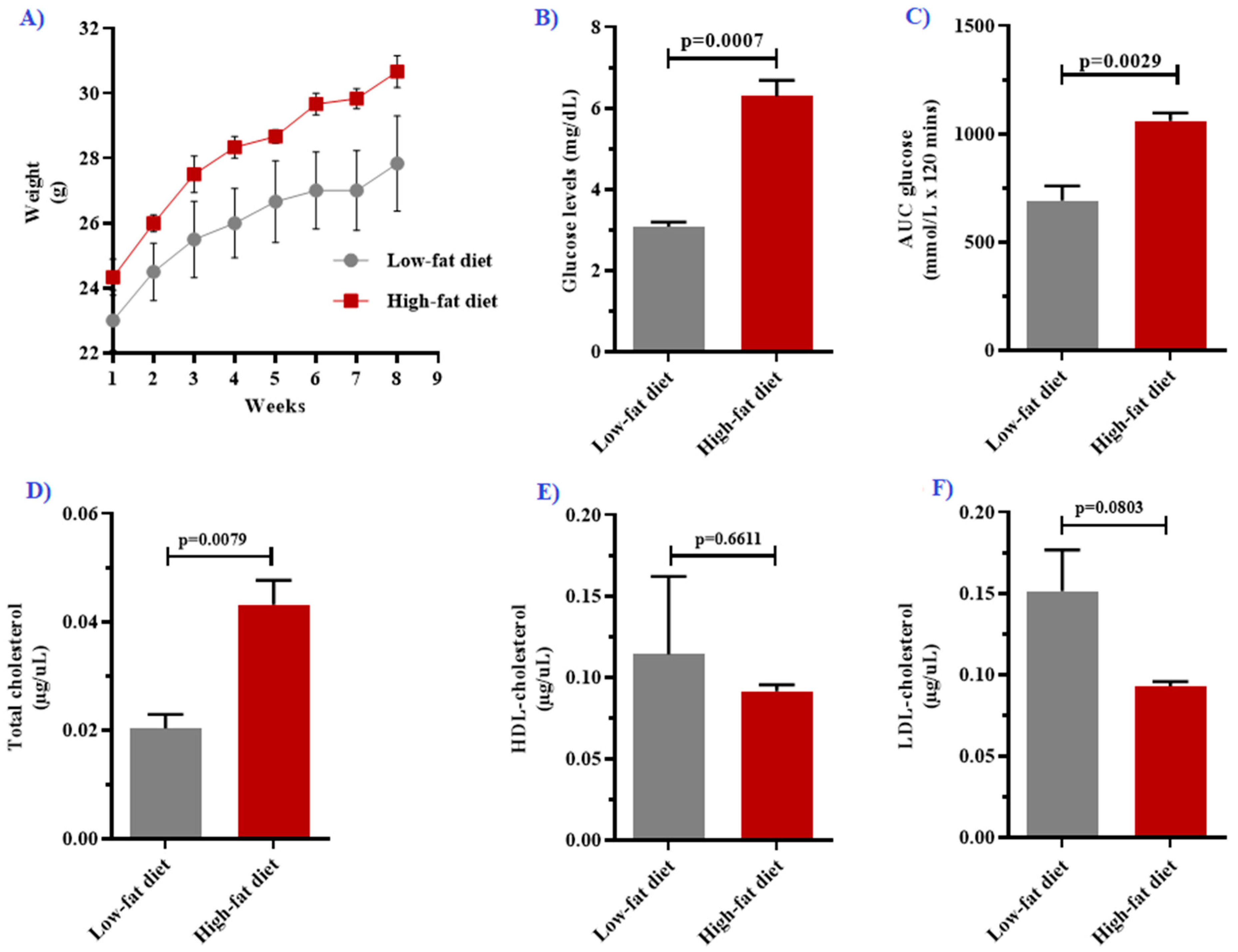 Biology 10 00217 g002 Biology 10 00217 g002