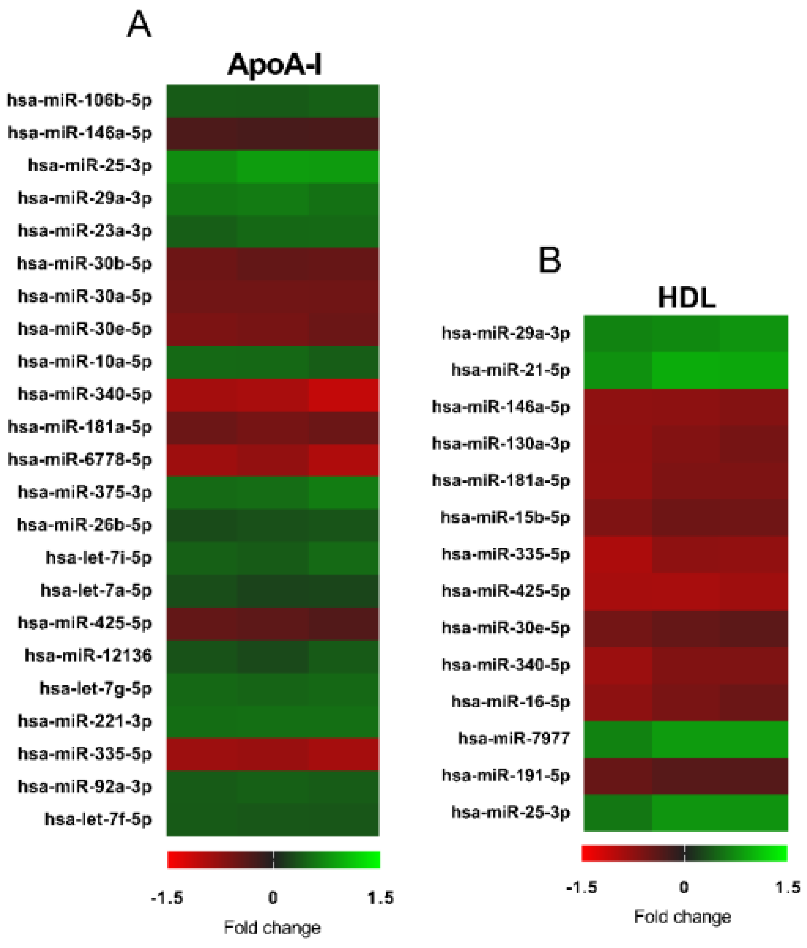 Biology 10 00218 g004 Biology 10 00218 g004
