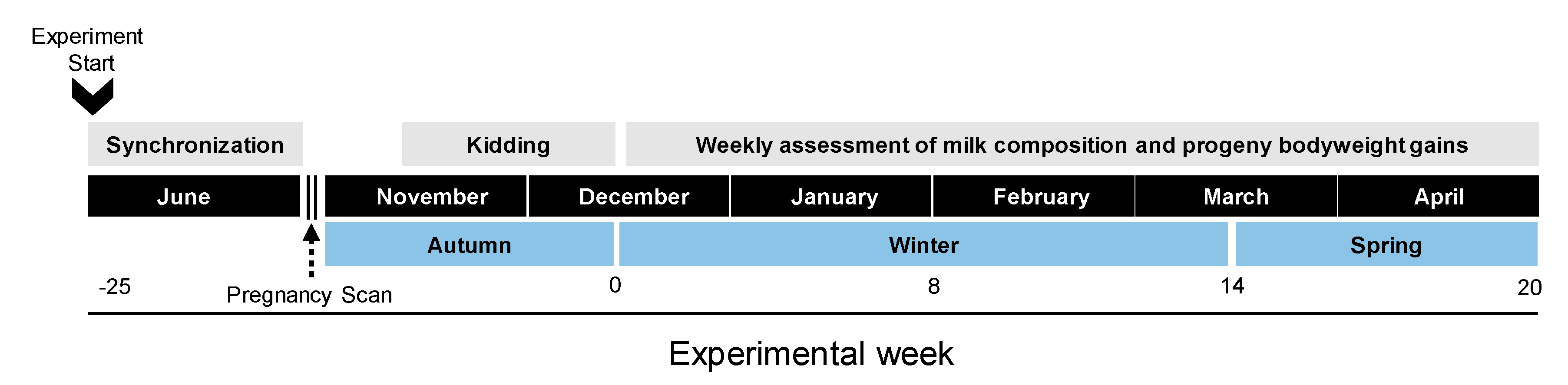 Biology 10 00220 g002