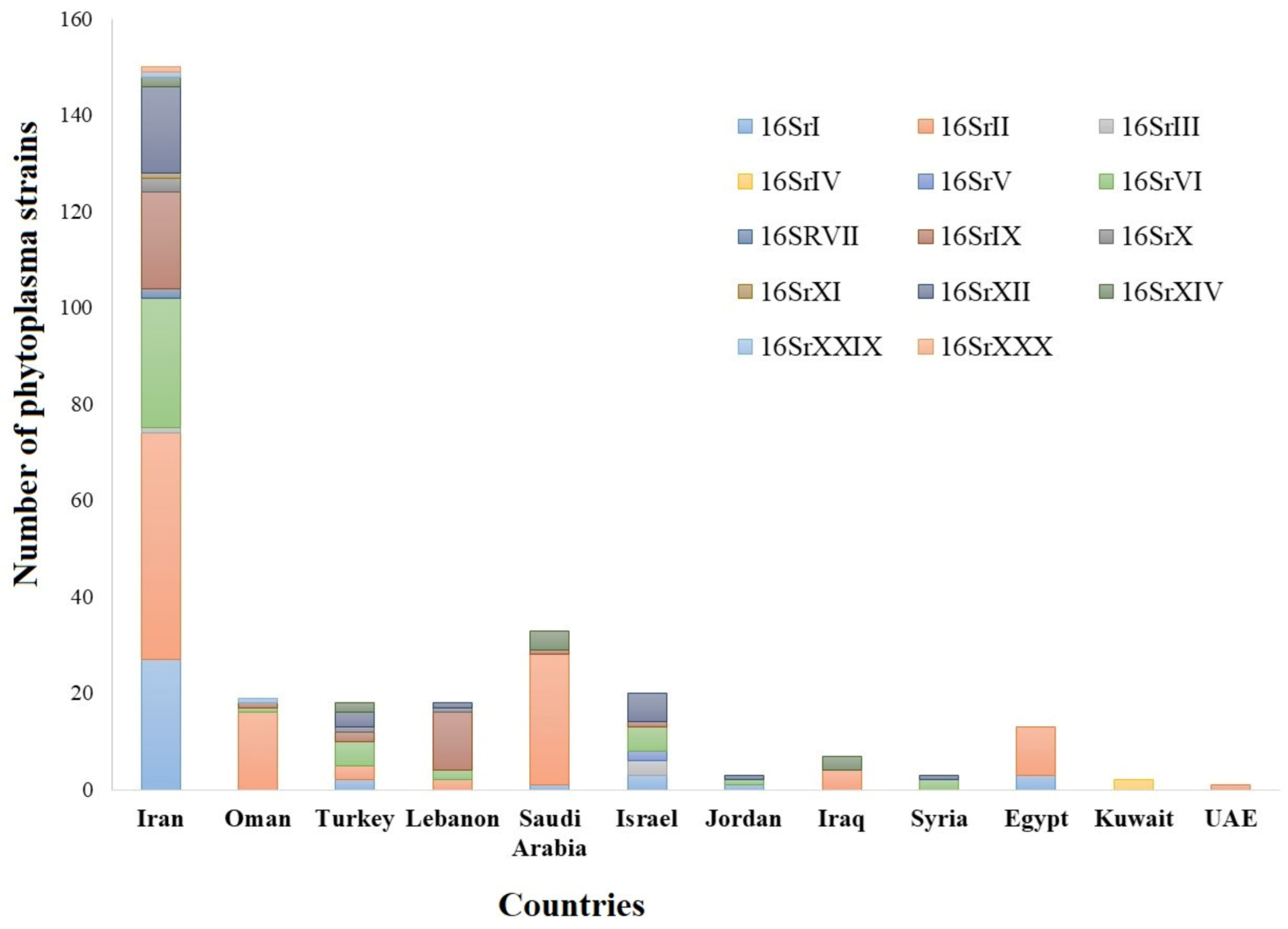 Biology 10 00226 g001 Biology 10 00226 g001