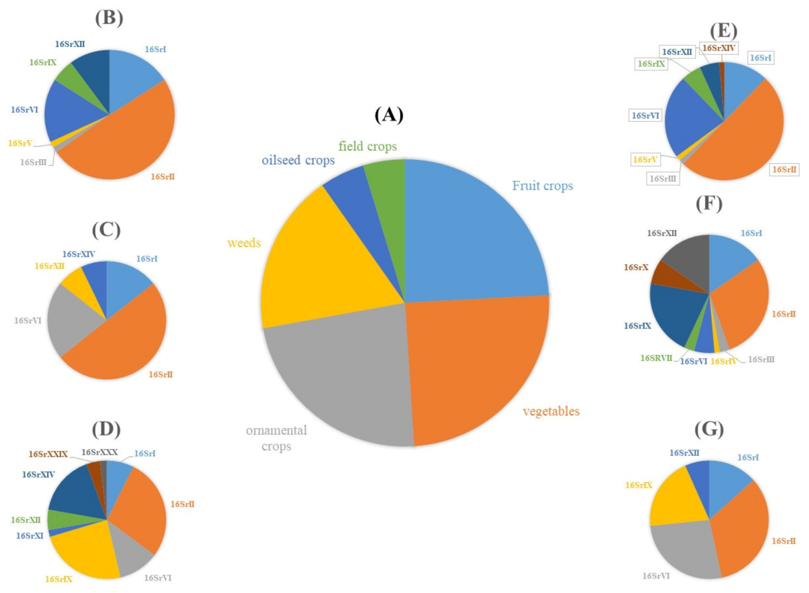 Biology 10 00226 g002 Biology 10 00226 g002