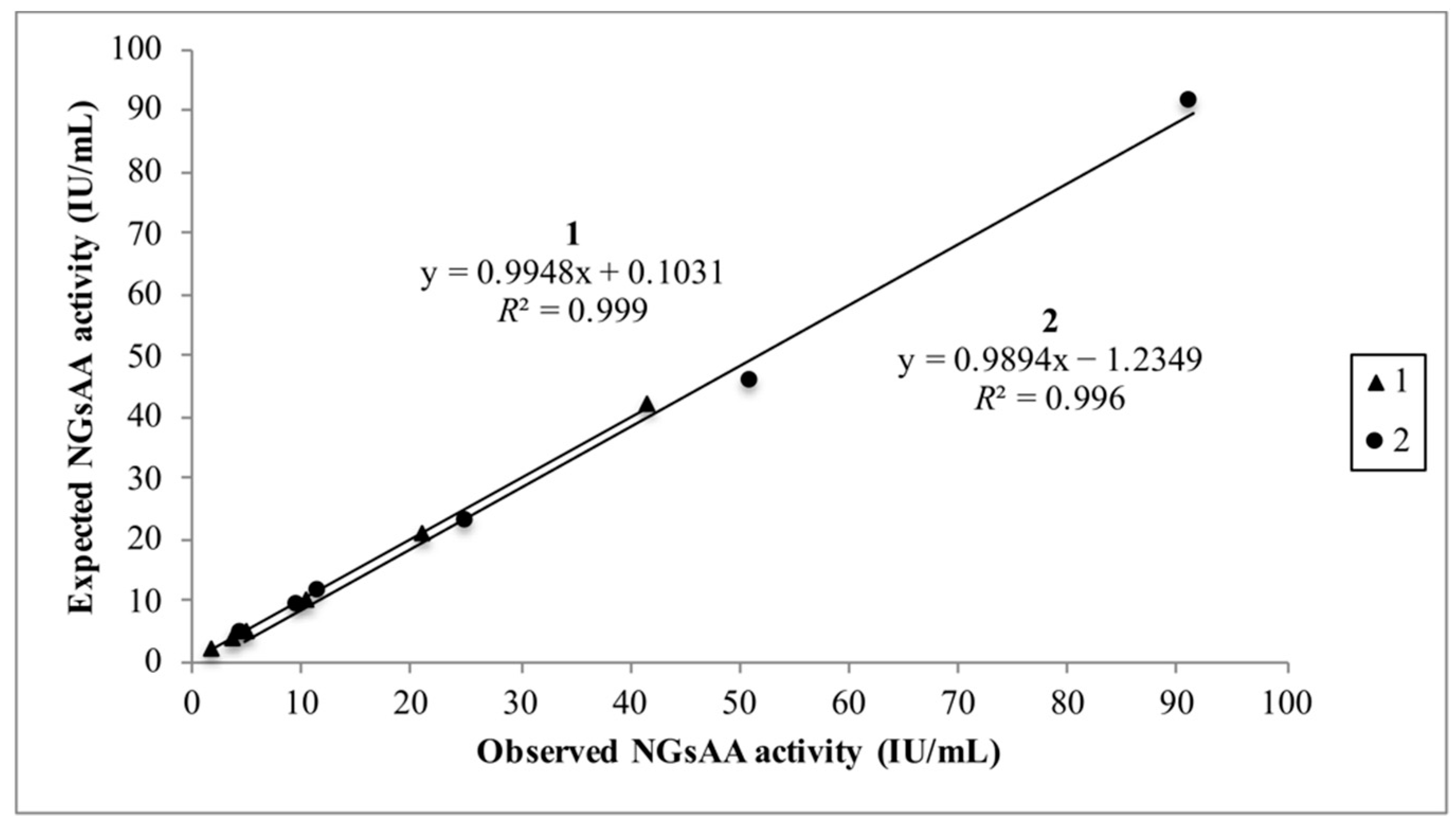 Biology 10 00227 g002 Biology 10 00227 g002