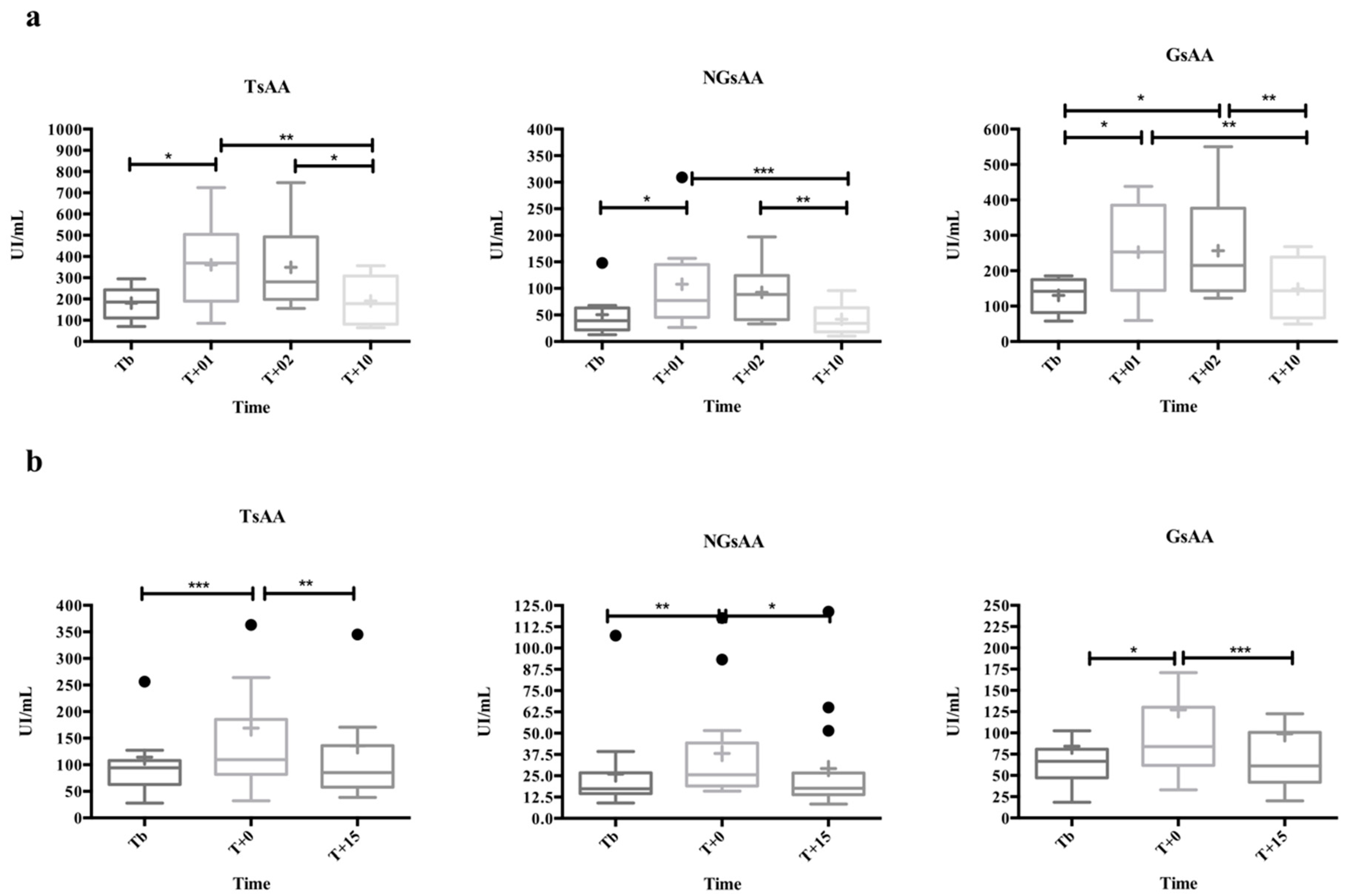 Biology 10 00227 g003 Biology 10 00227 g003