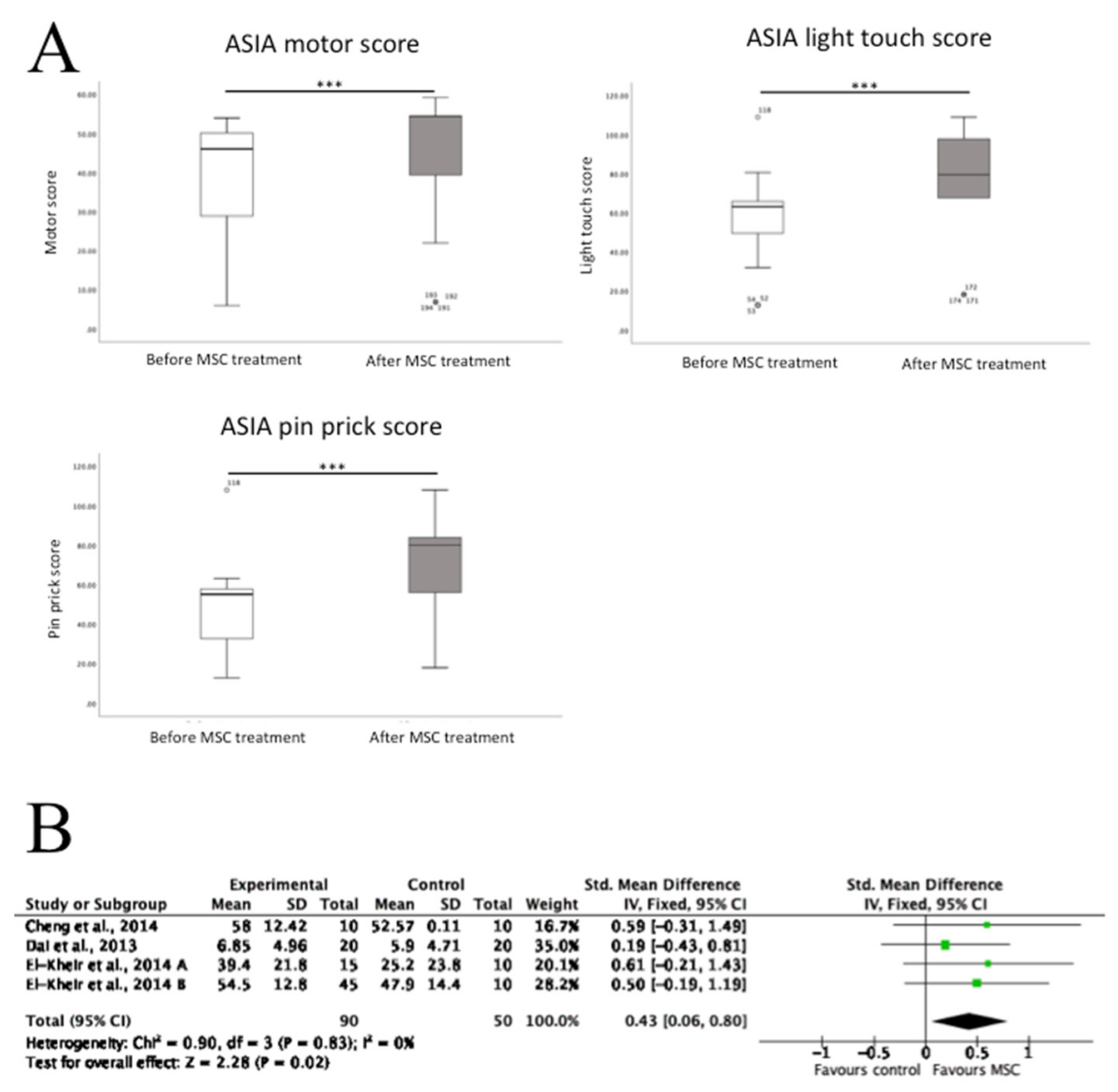 Biology 10 00230 g004 Biology 10 00230 g004