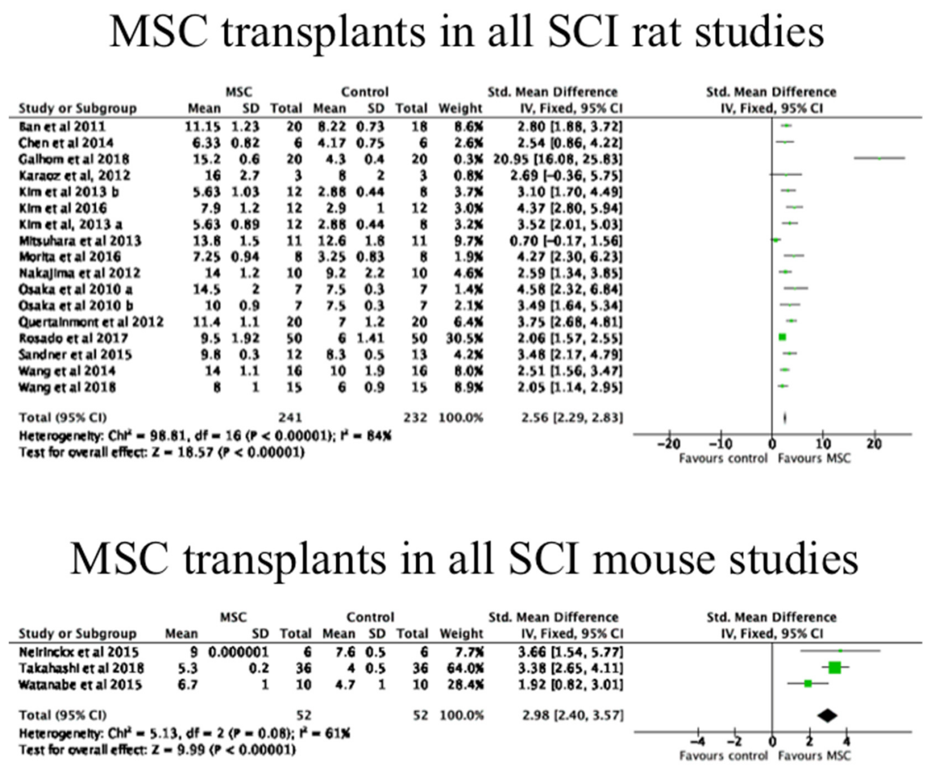 Biology 10 00230 g006 Biology 10 00230 g006