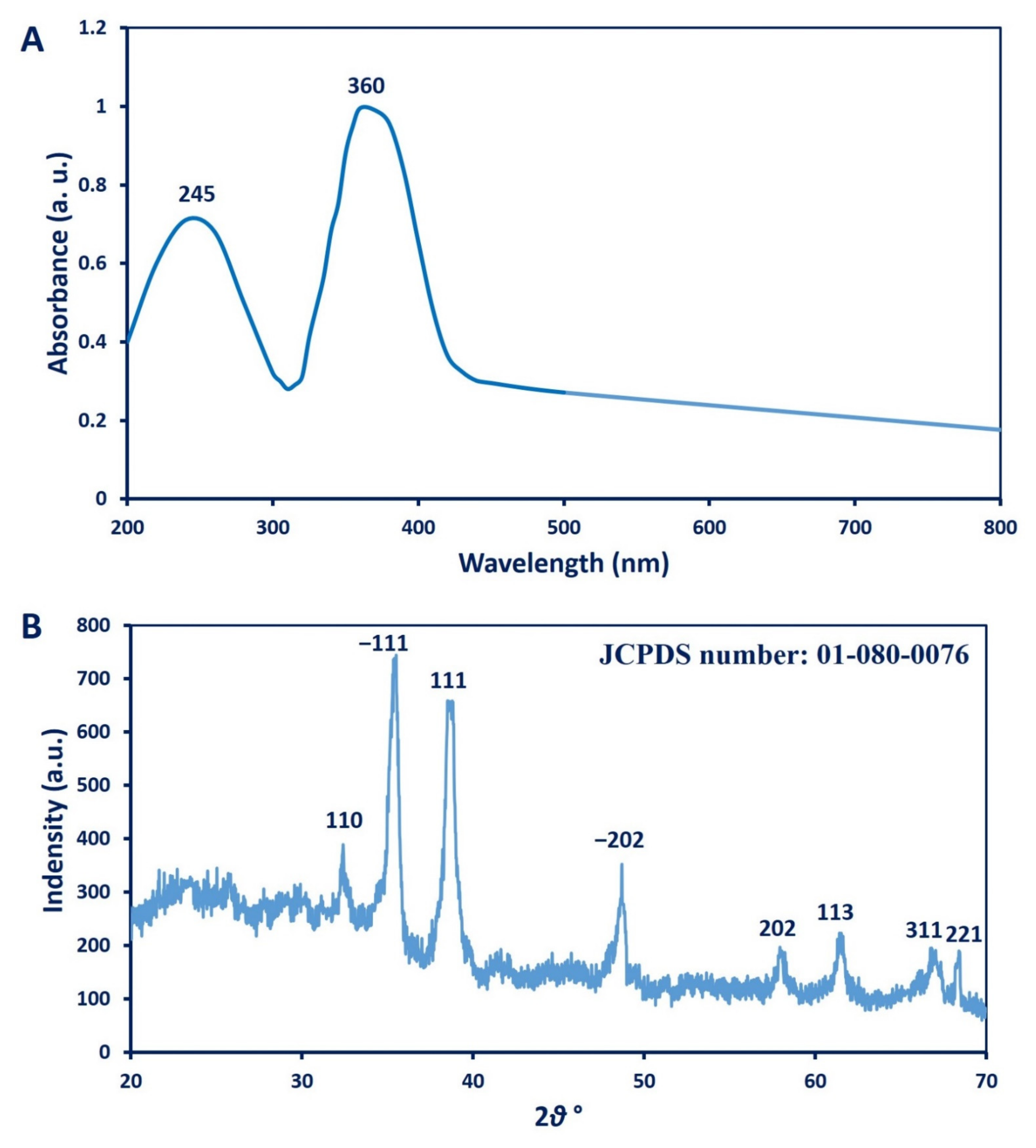 Biology 10 00233 g001 Biology 10 00233 g001