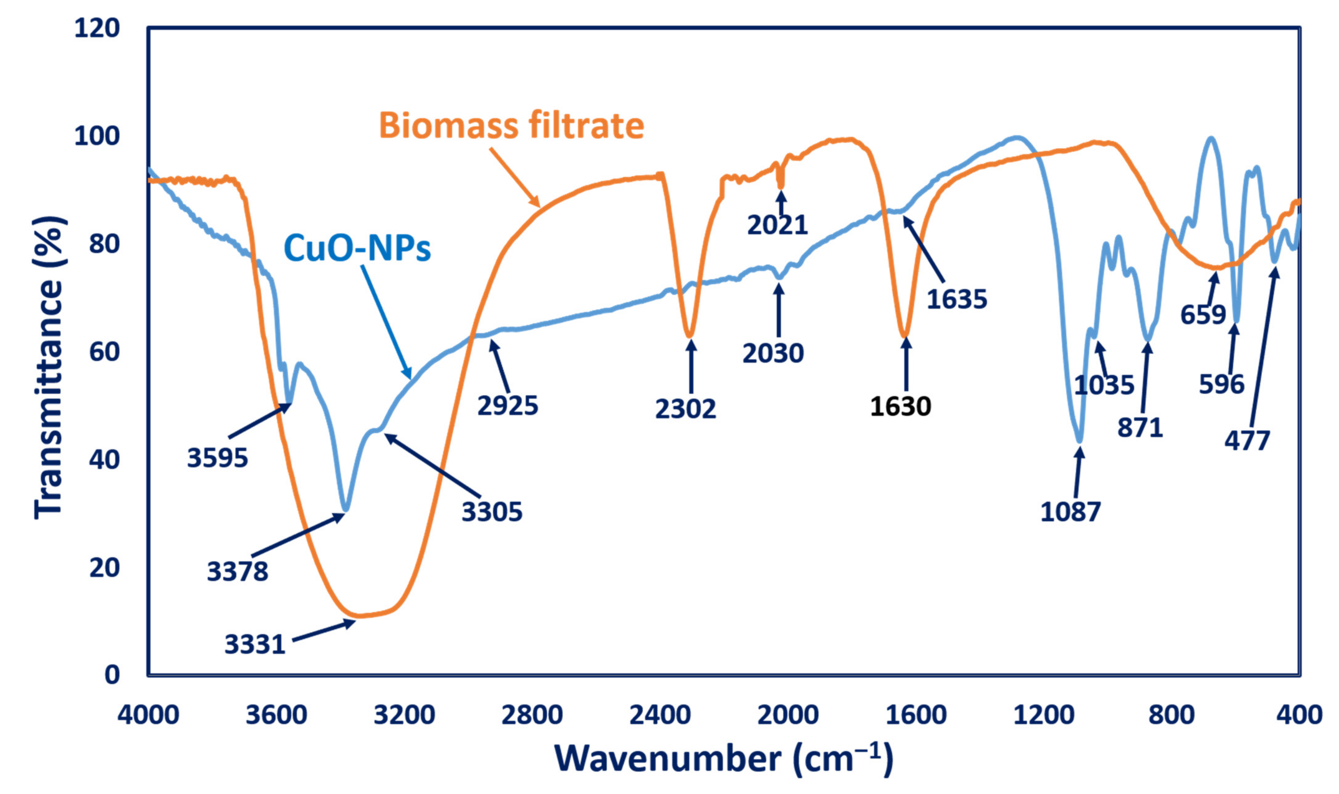 Biology 10 00233 g003 Biology 10 00233 g003