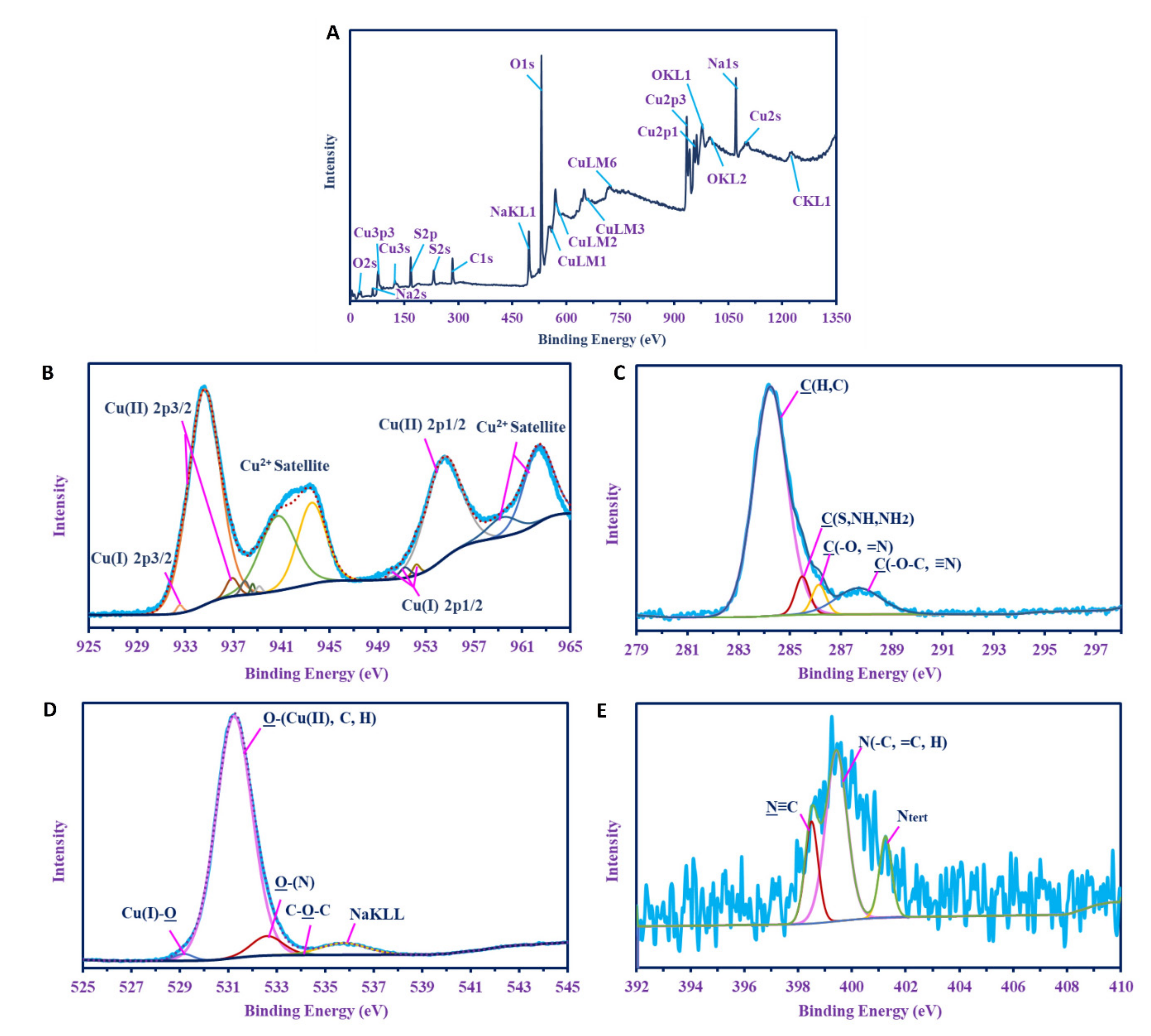 Biology 10 00233 g004 Biology 10 00233 g004