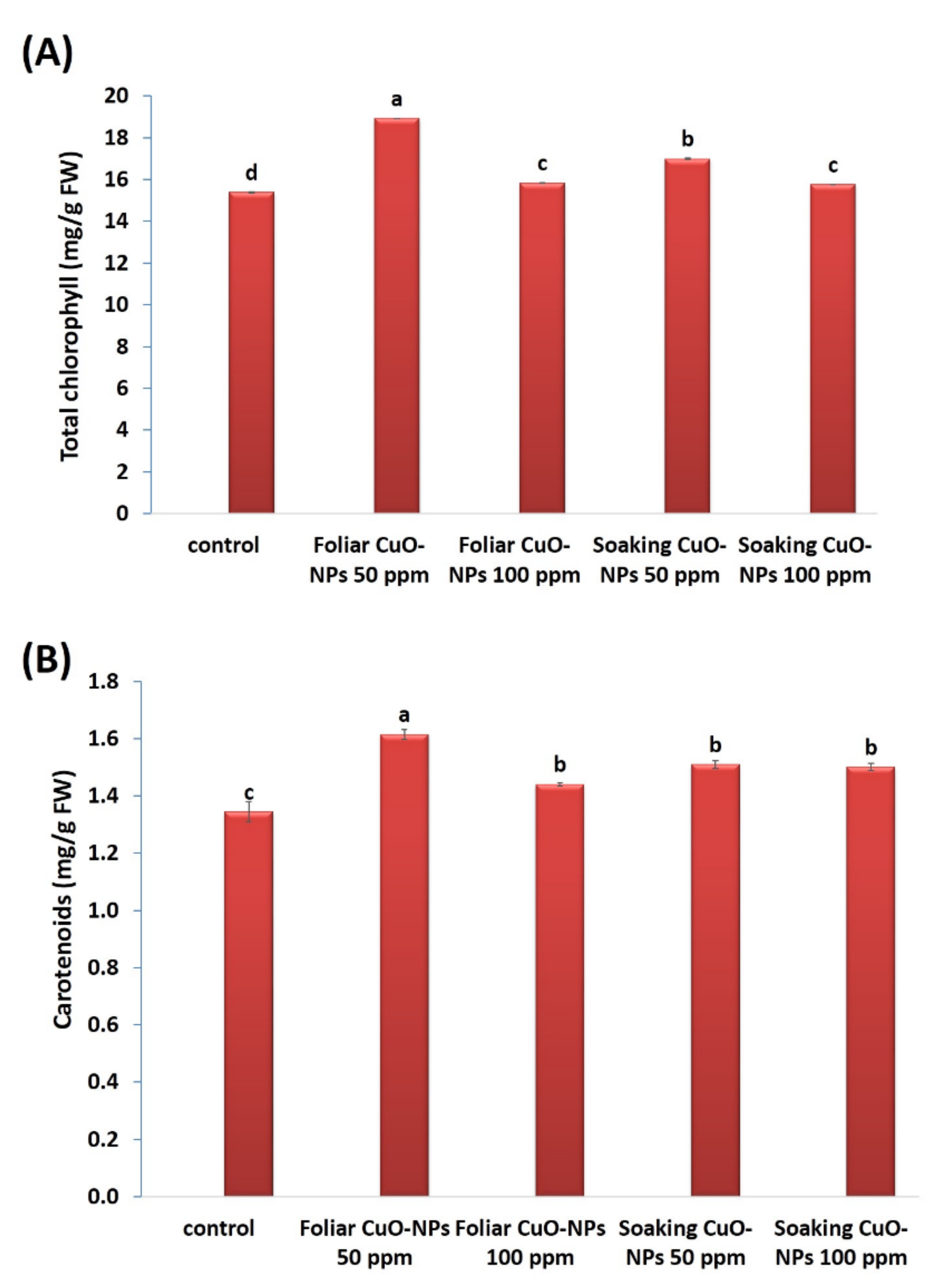 Biology 10 00233 g005 Biology 10 00233 g005
