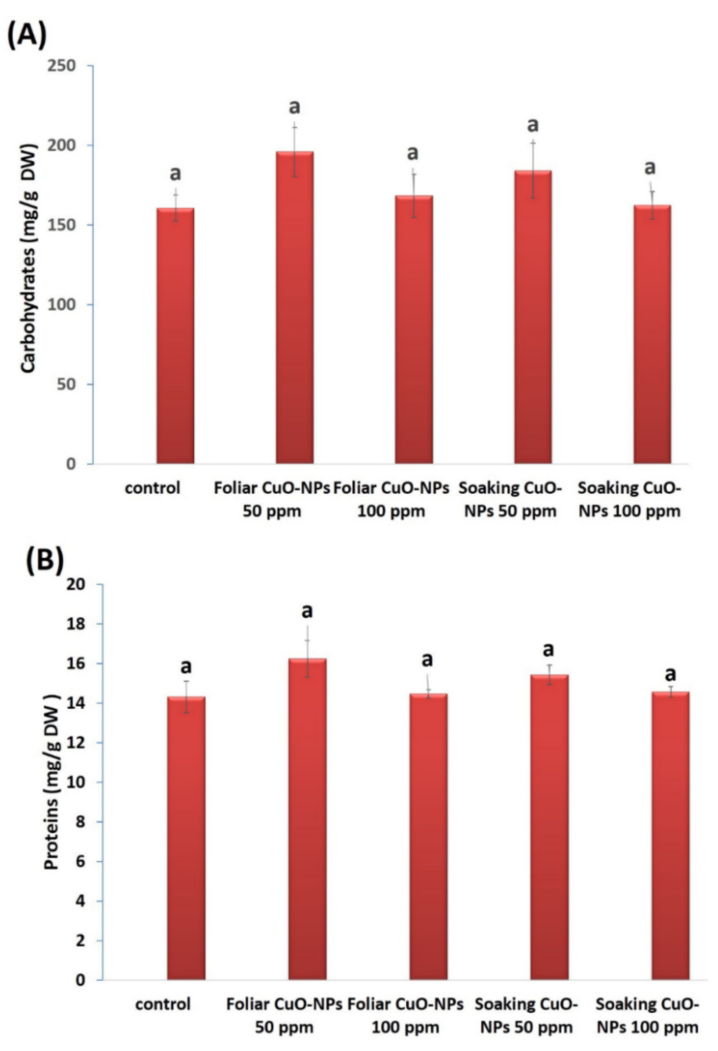Biology 10 00233 g006 Biology 10 00233 g006