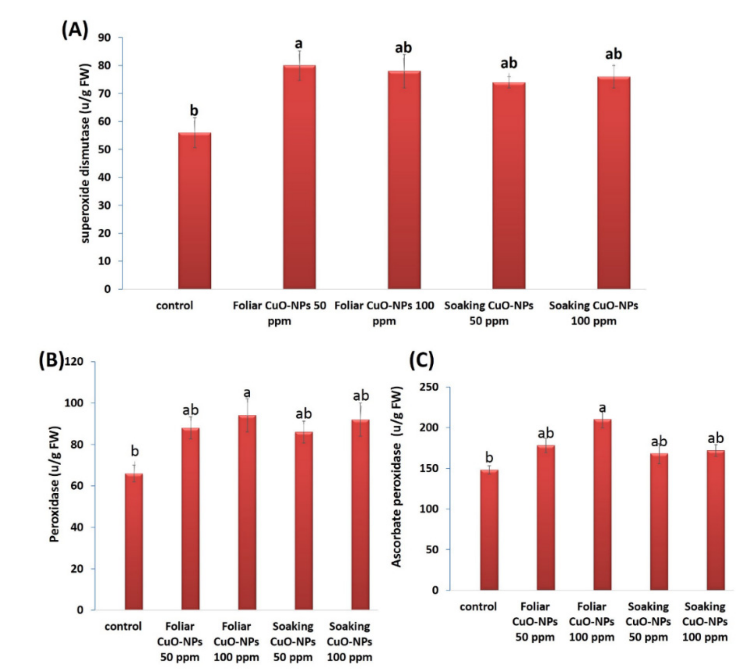 Biology 10 00233 g007 Biology 10 00233 g007