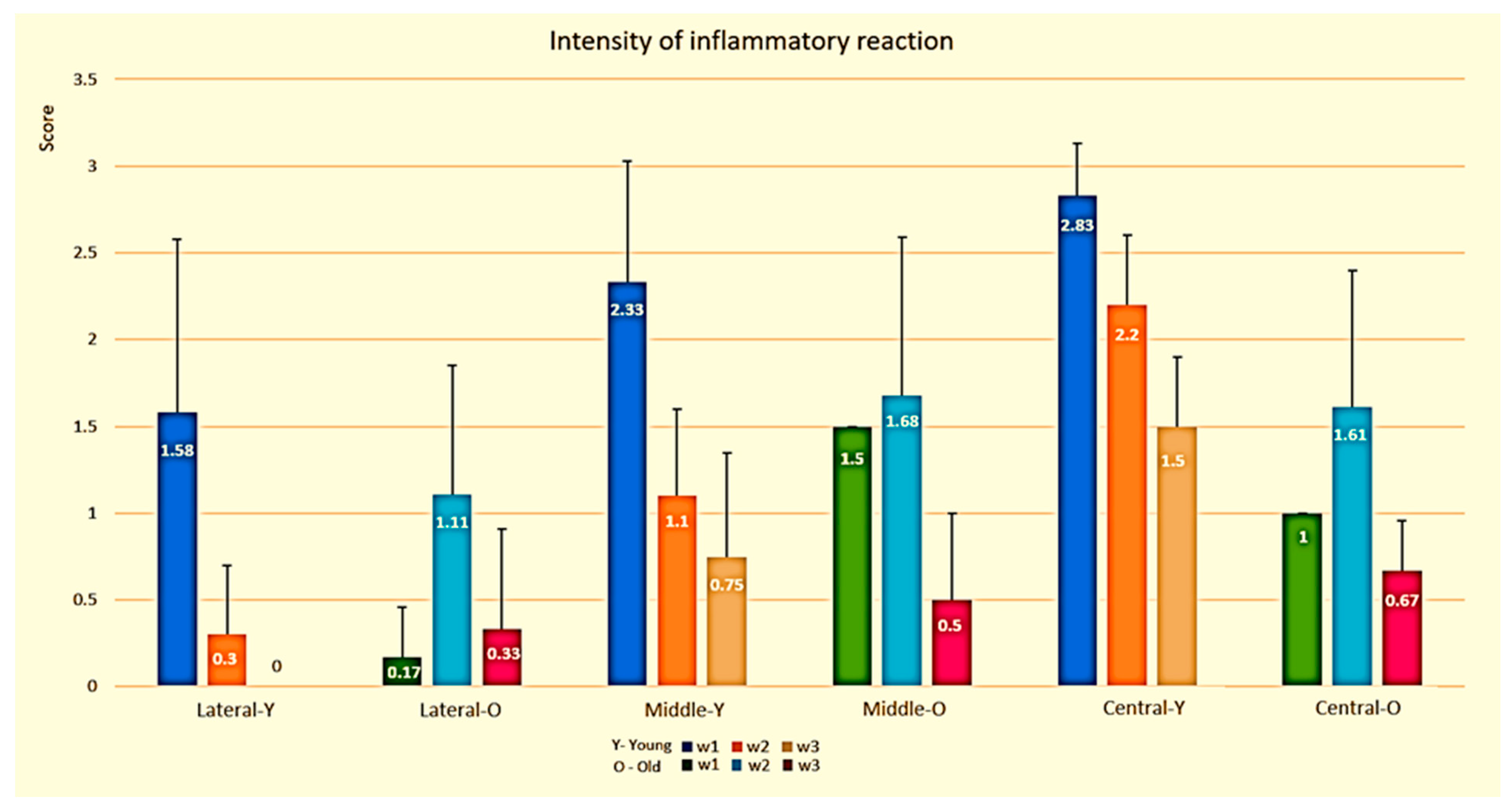 Biology 10 00240 g005