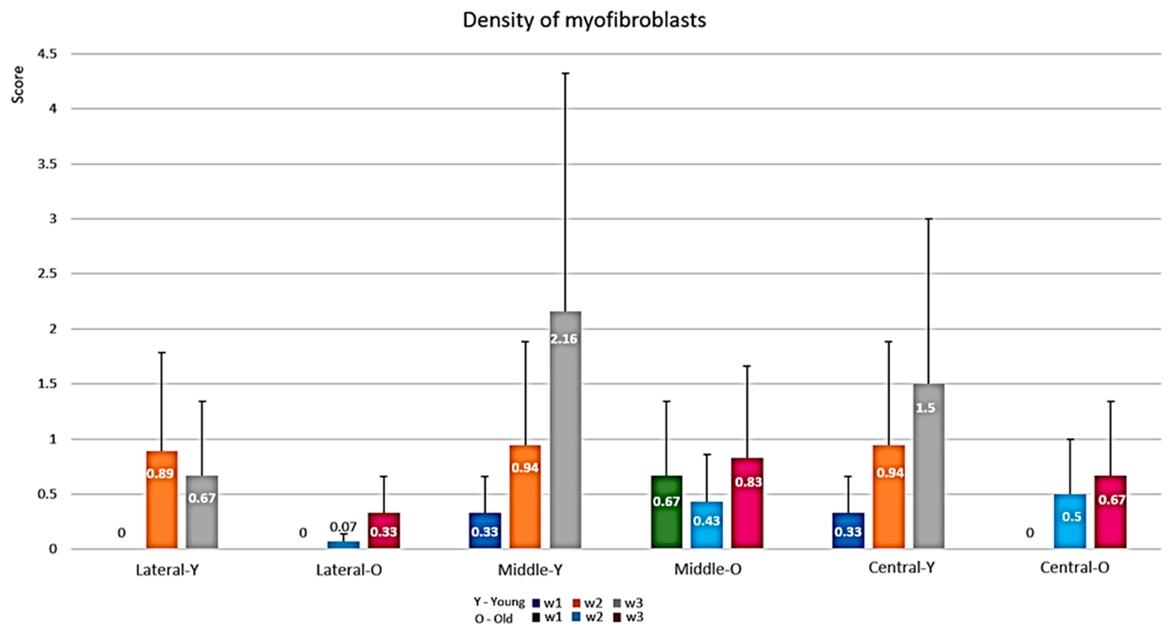 Biology 10 00240 g006