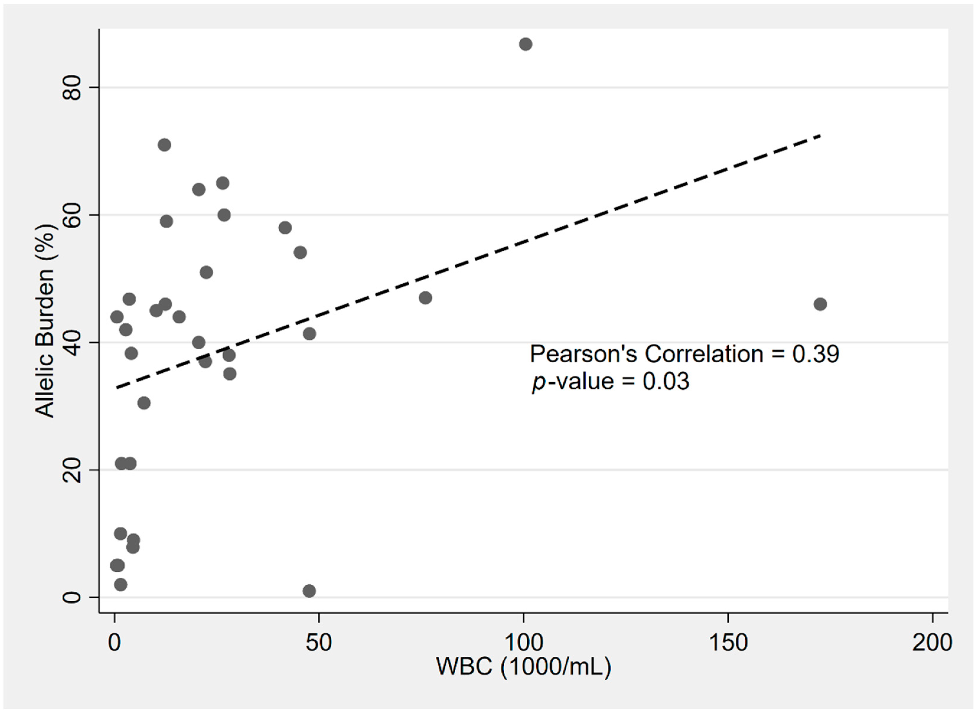 Biology 10 00243 g001
