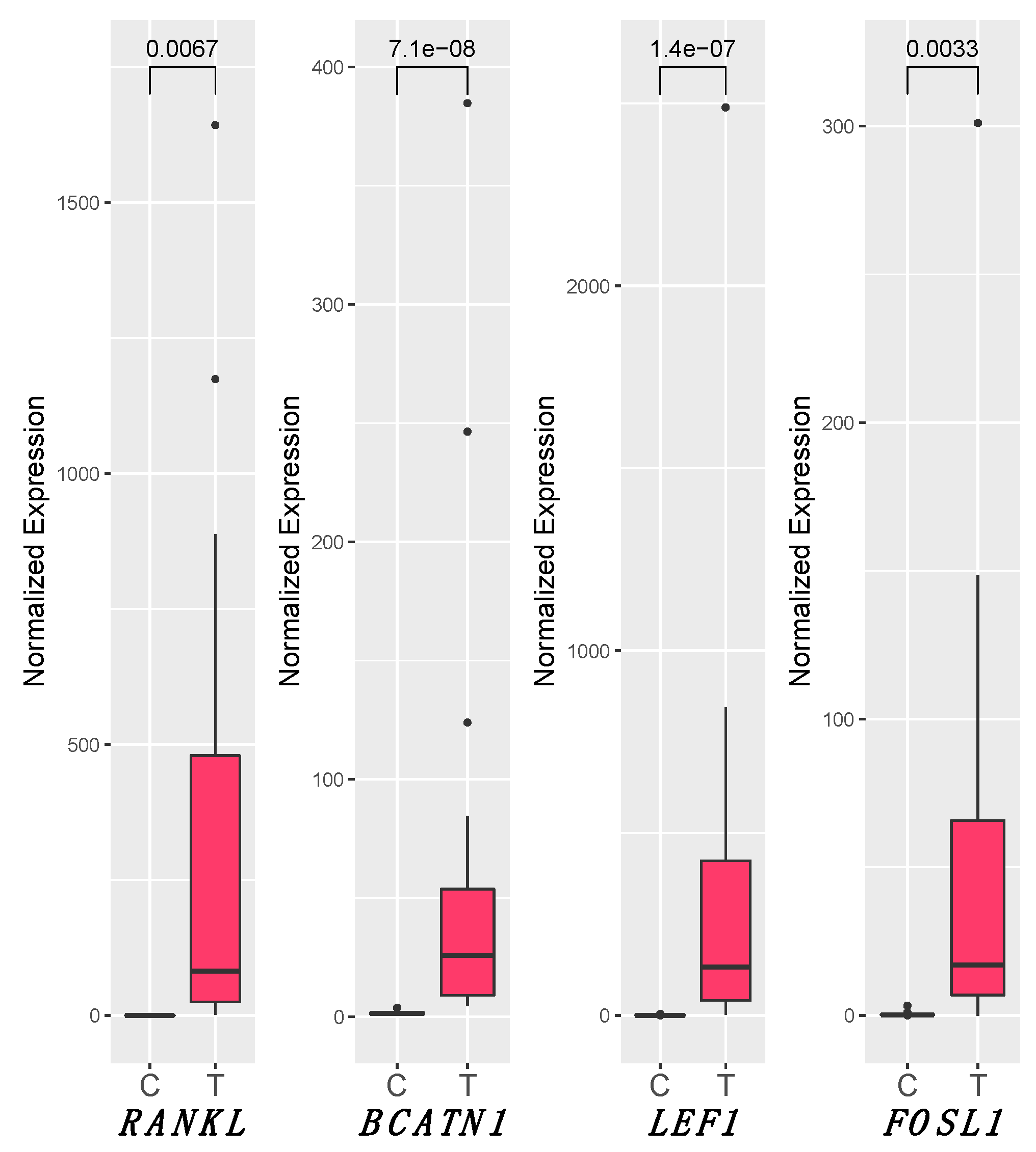 Biology 10 00244 g003 Biology 10 00244 g003