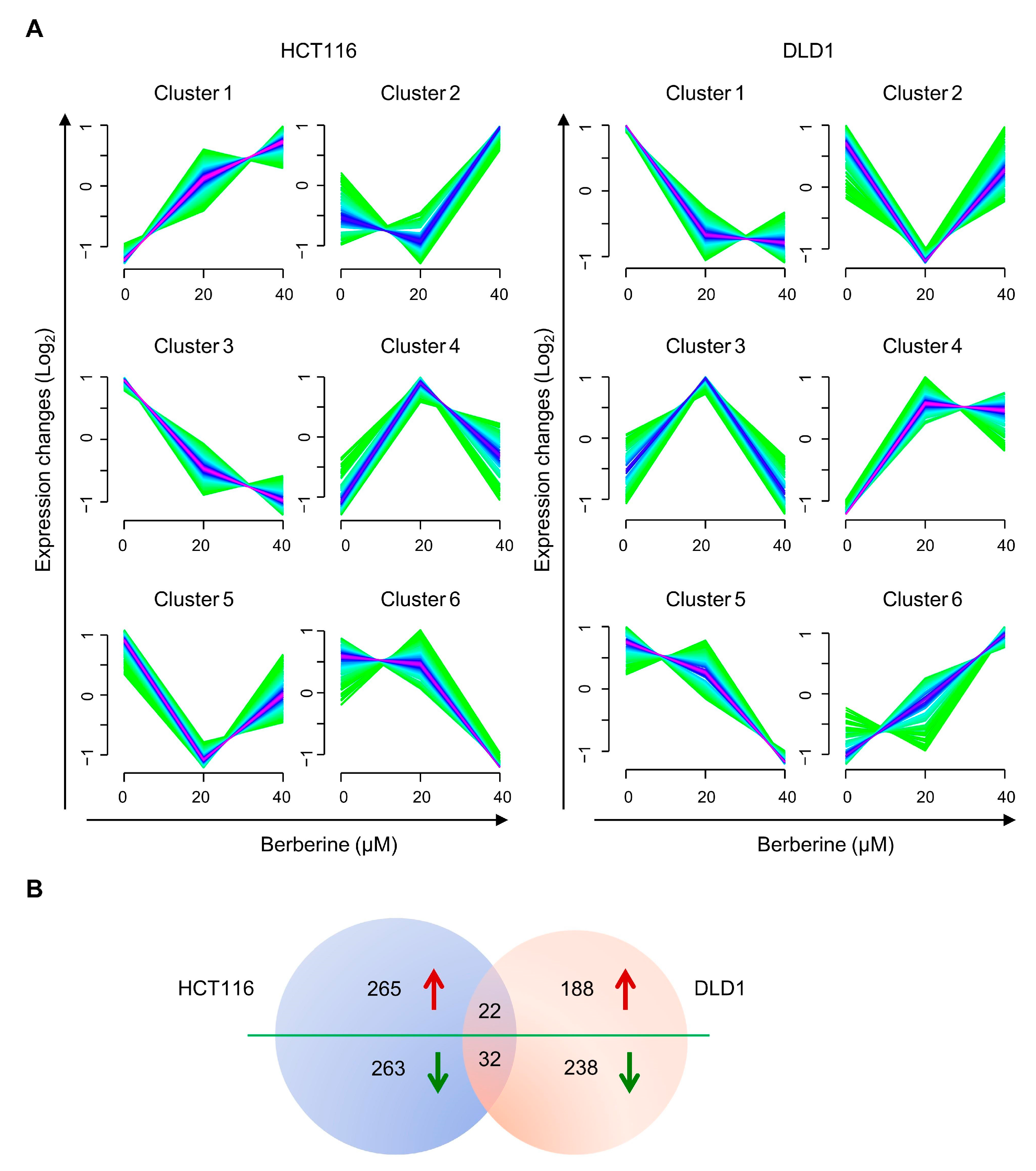 Biology 10 00250 g003