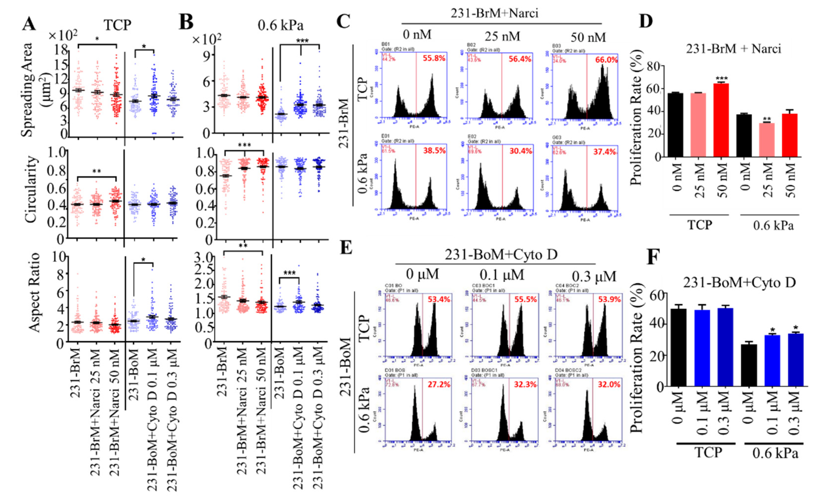 Biology 10 00259 g003 Biology 10 00259 g003