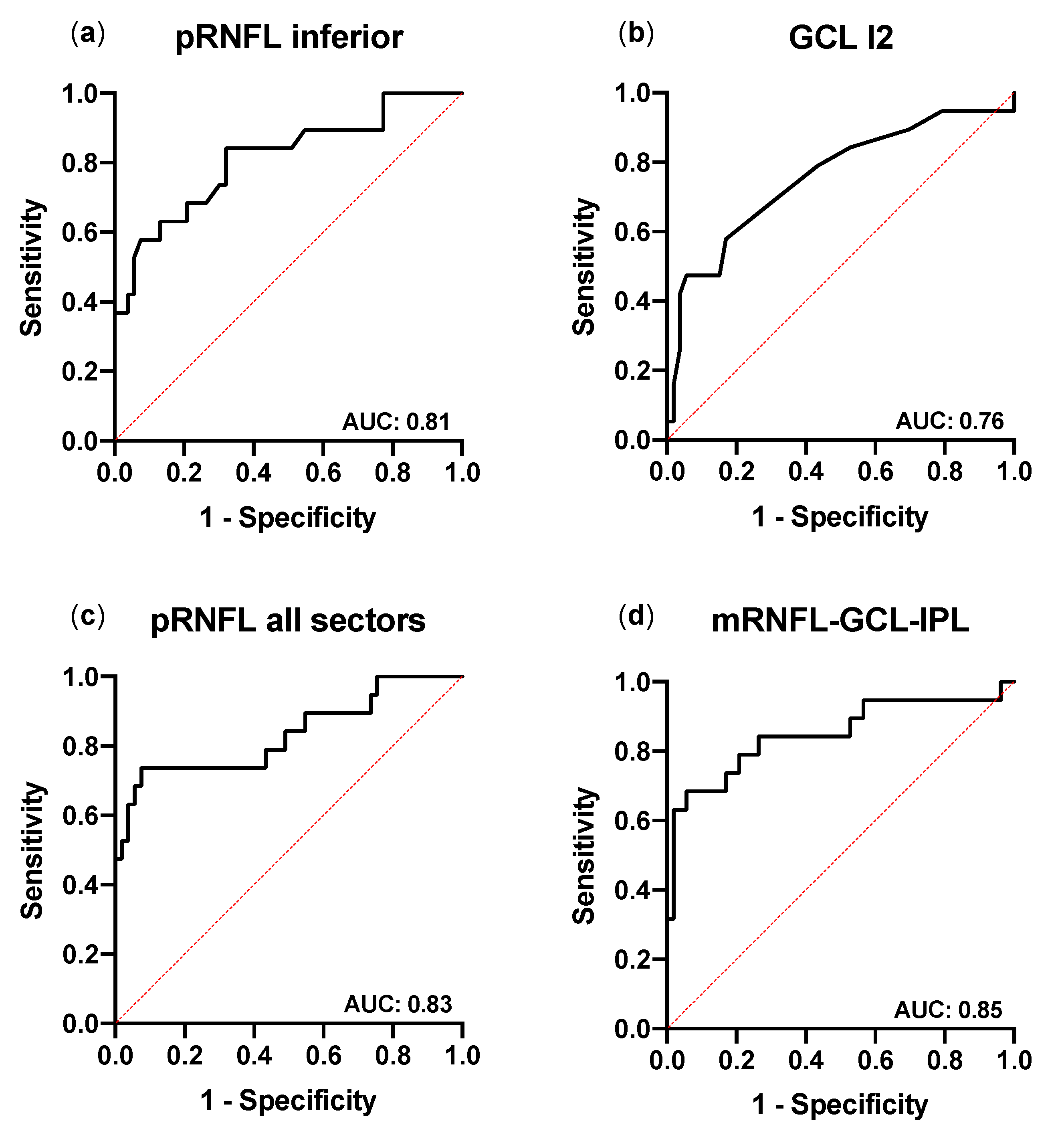 Biology 10 00260 g003 Biology 10 00260 g003