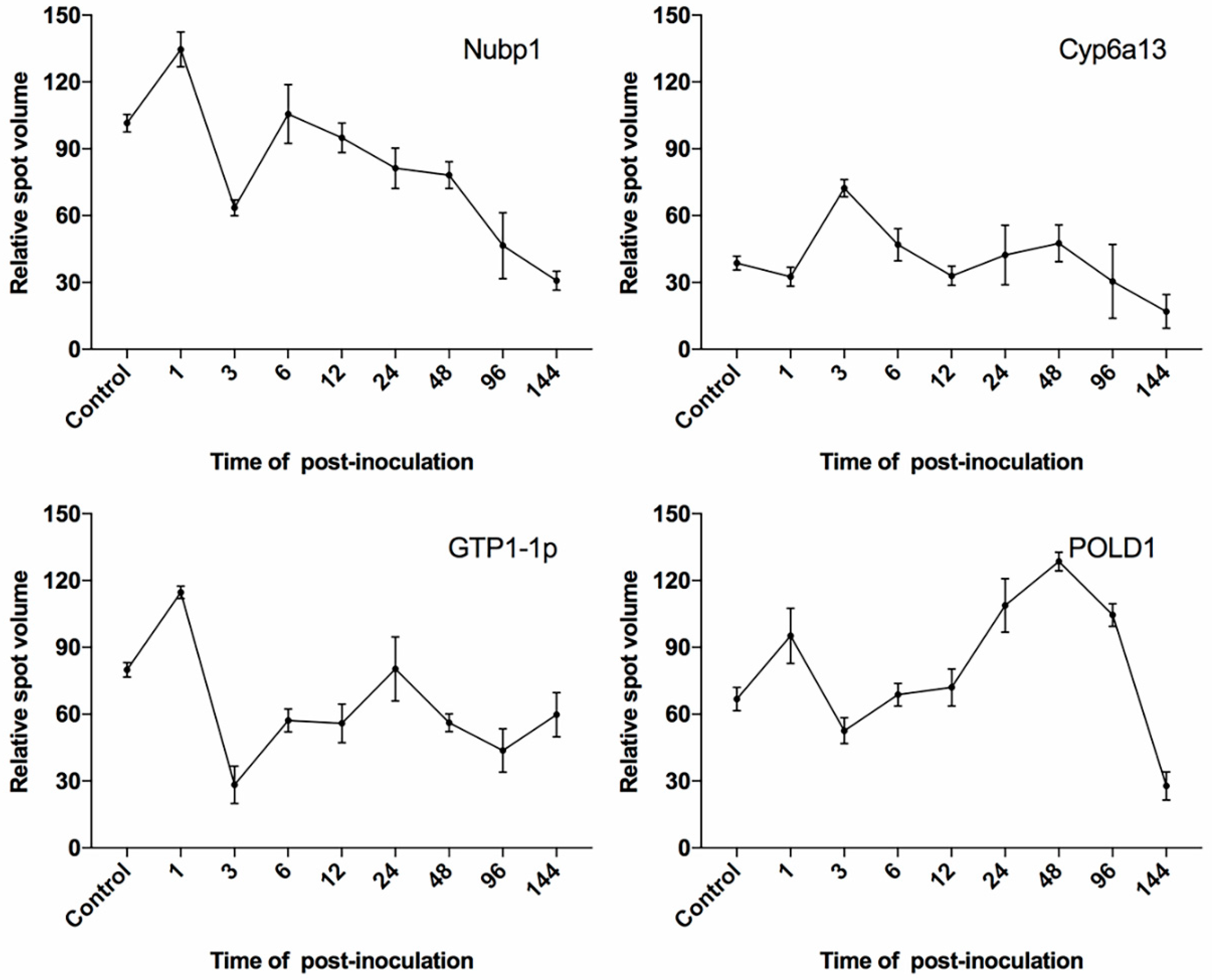 Biology 10 00263 g006 Biology 10 00263 g006