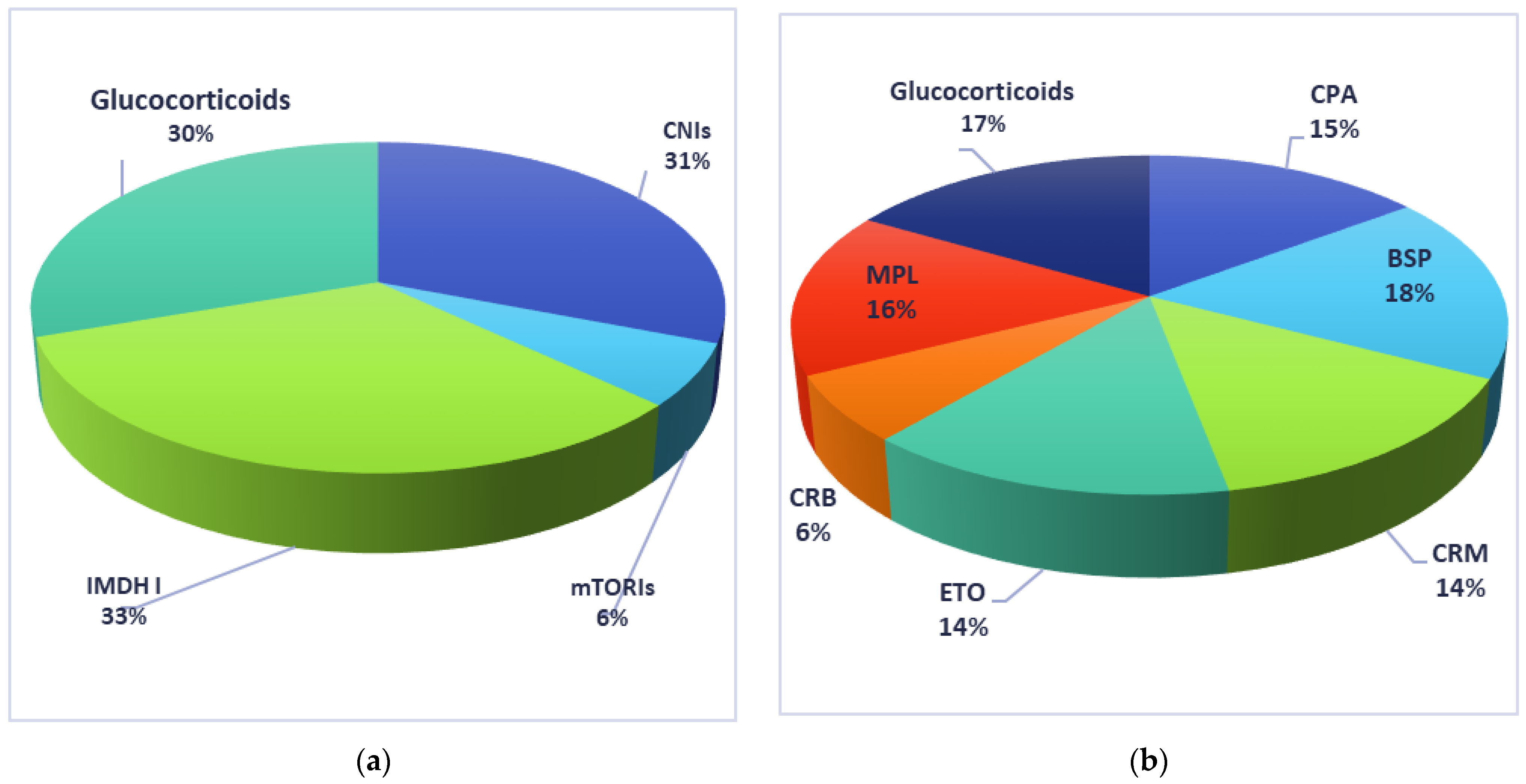 Biology 10 00271 g002 Biology 10 00271 g002