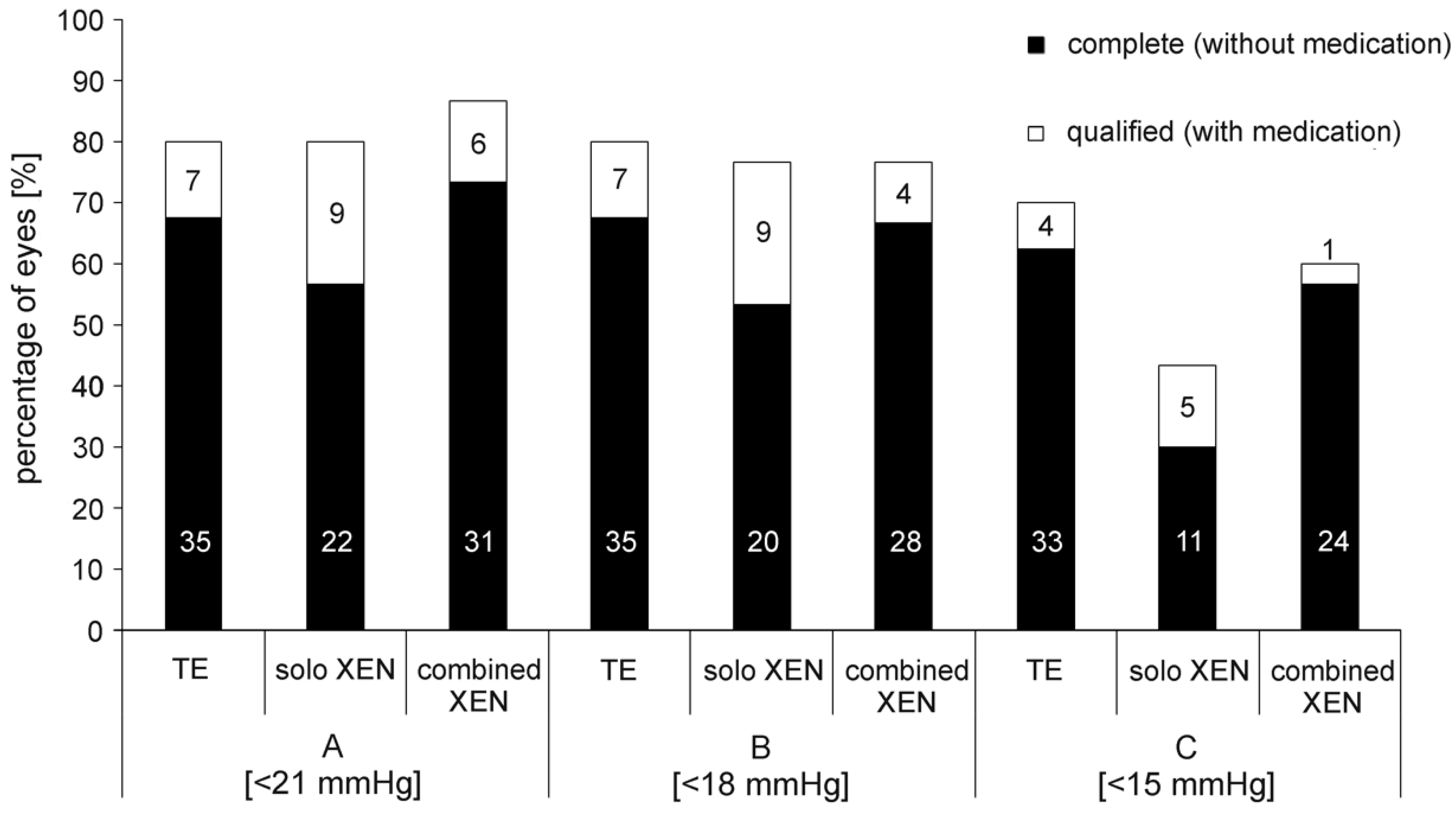 Biology 10 00273 g003 Biology 10 00273 g003