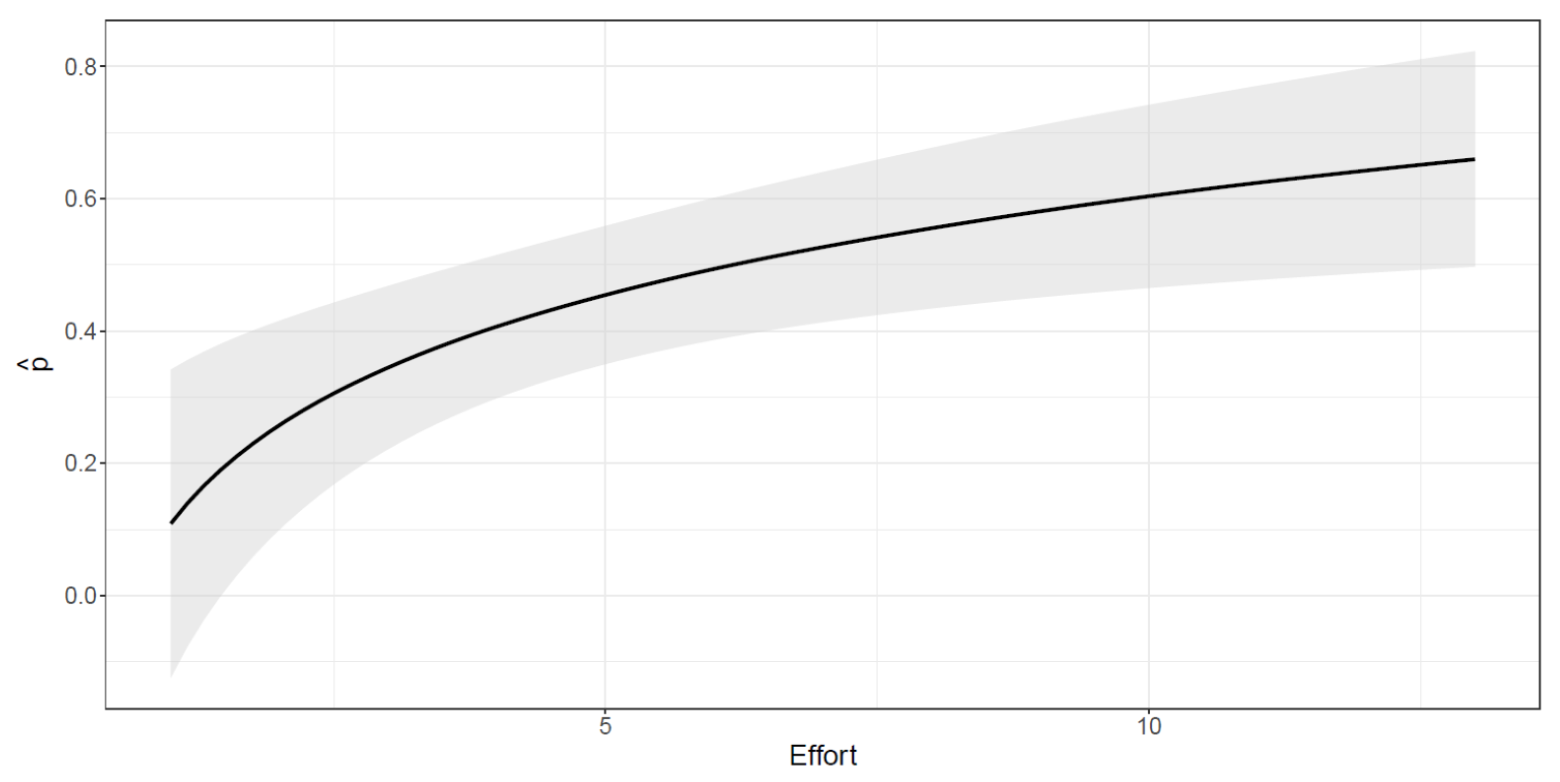 Biology 10 00275 g004 Biology 10 00275 g004