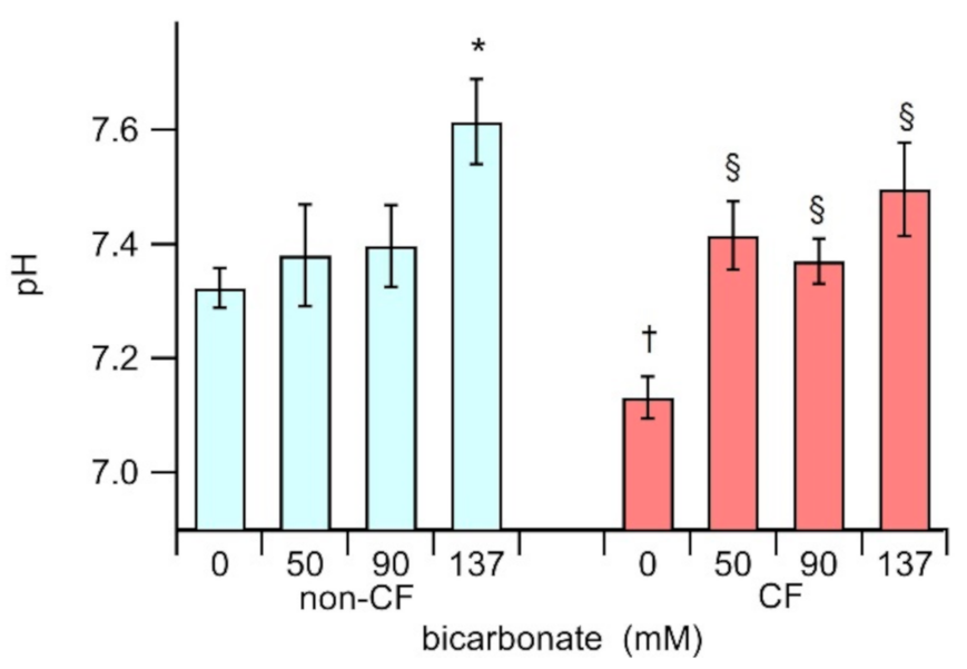 Biology 10 00278 g002