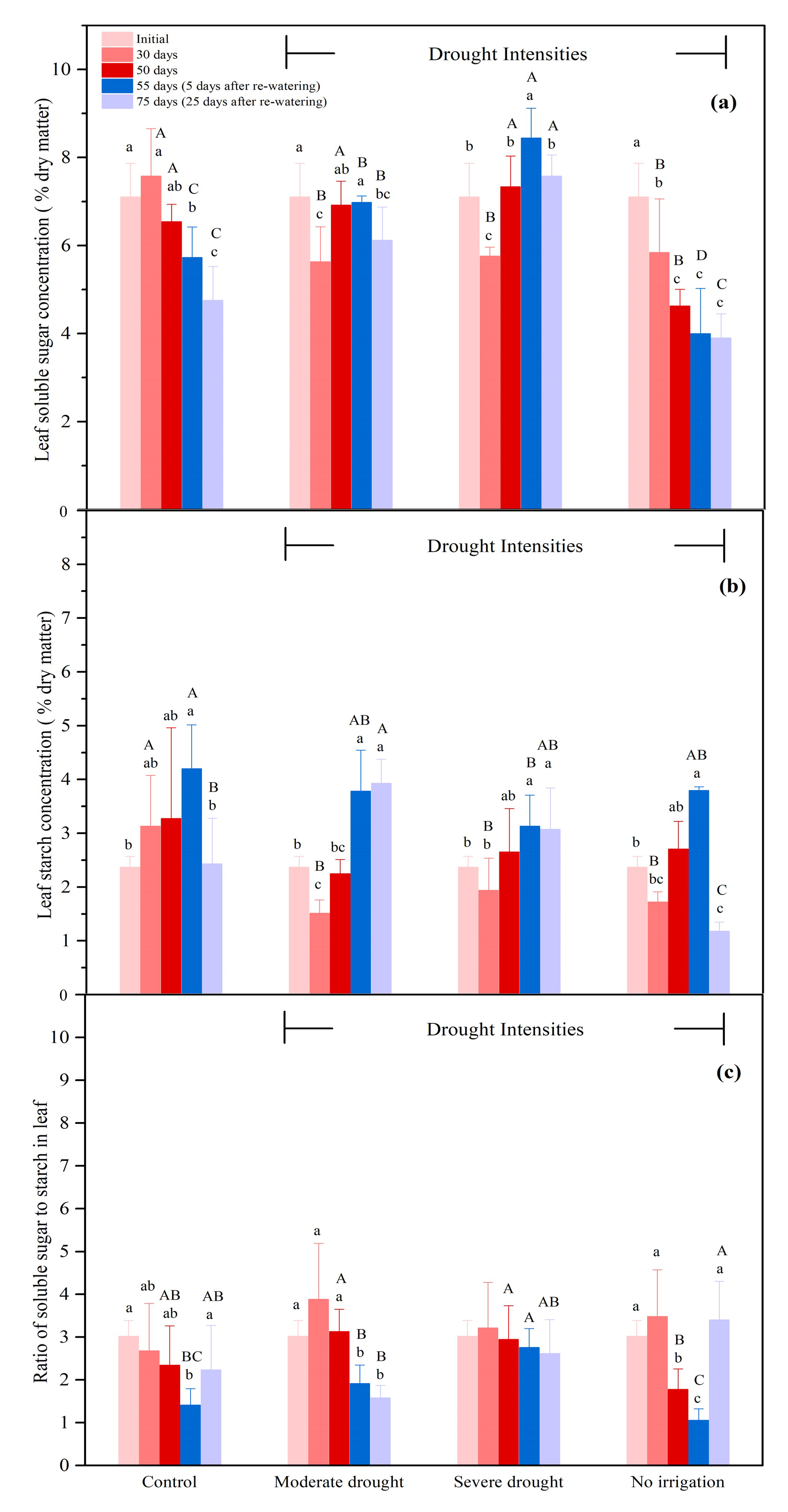 Biology 10 00281 g002 Biology 10 00281 g002