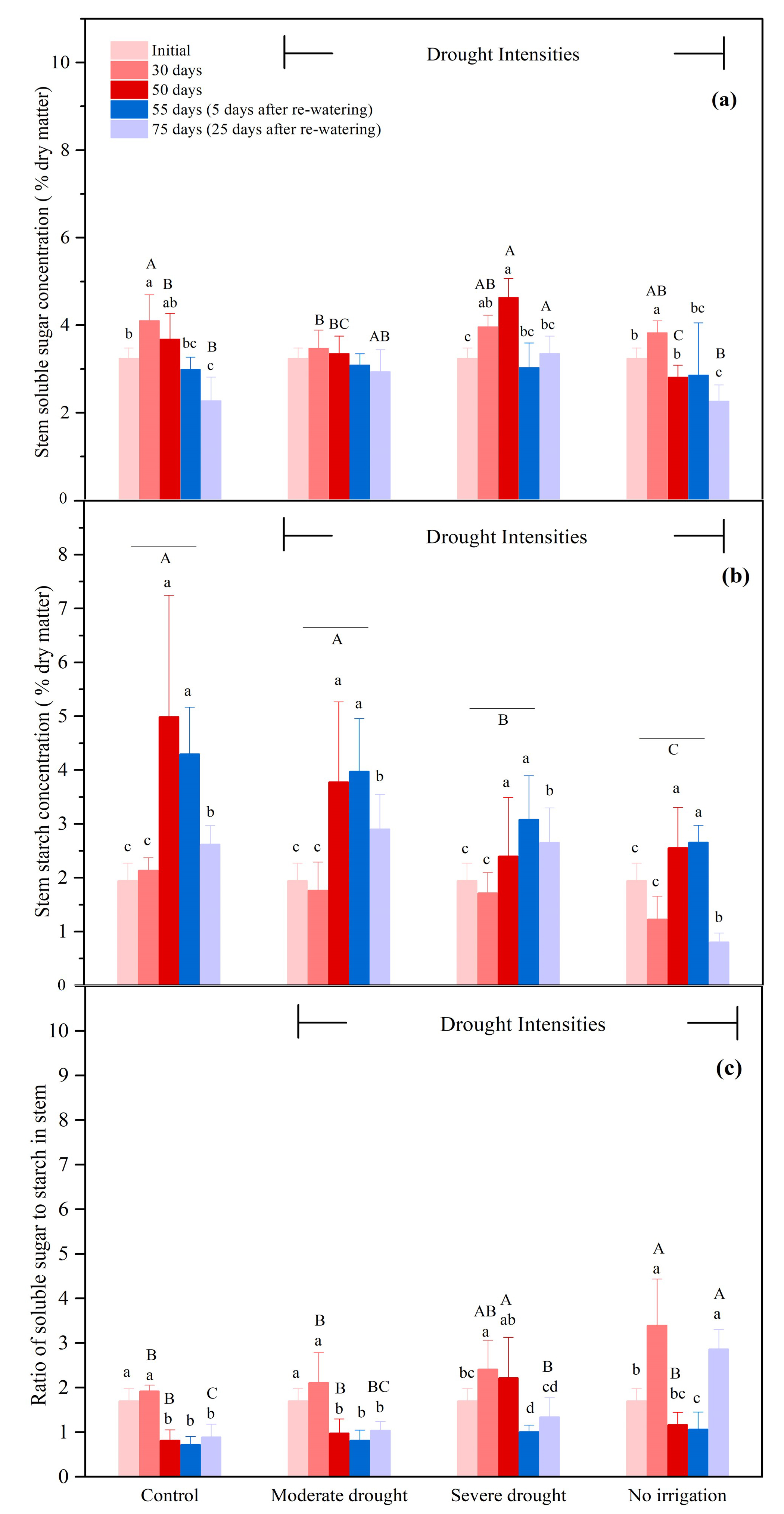 Biology 10 00281 g004 Biology 10 00281 g004