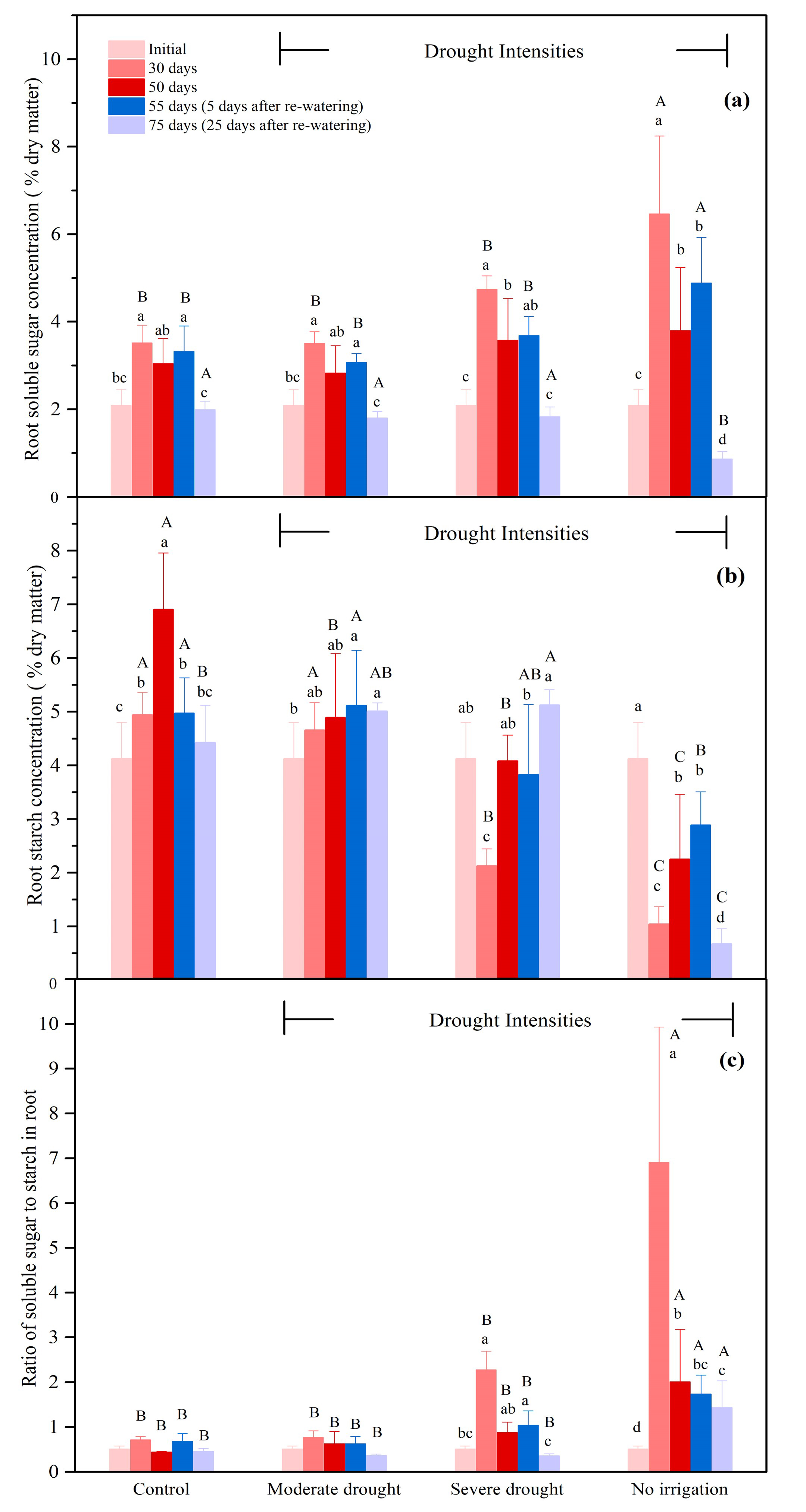 Biology 10 00281 g005 Biology 10 00281 g005