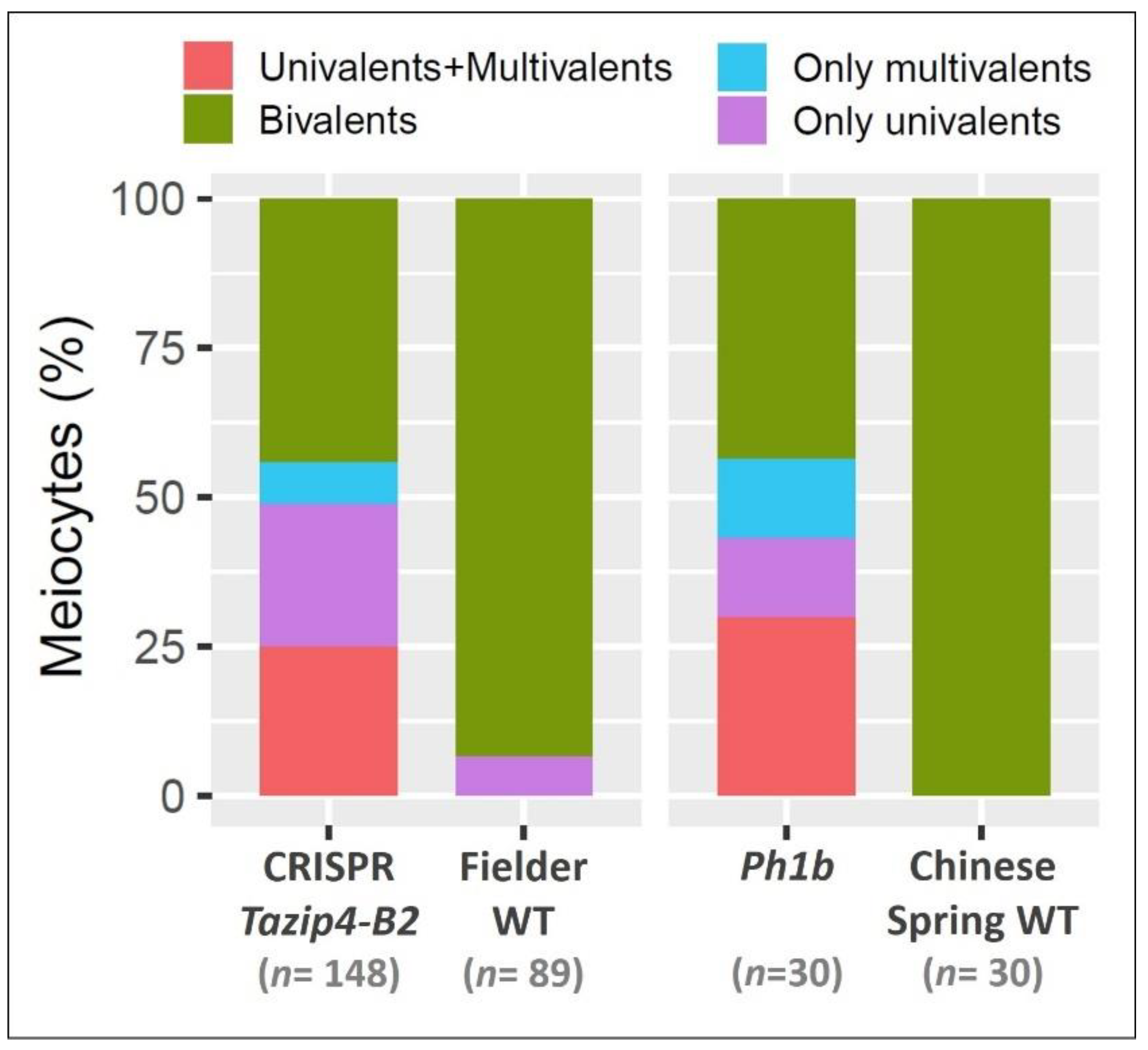 Biology 10 00290 g002 Biology 10 00290 g002