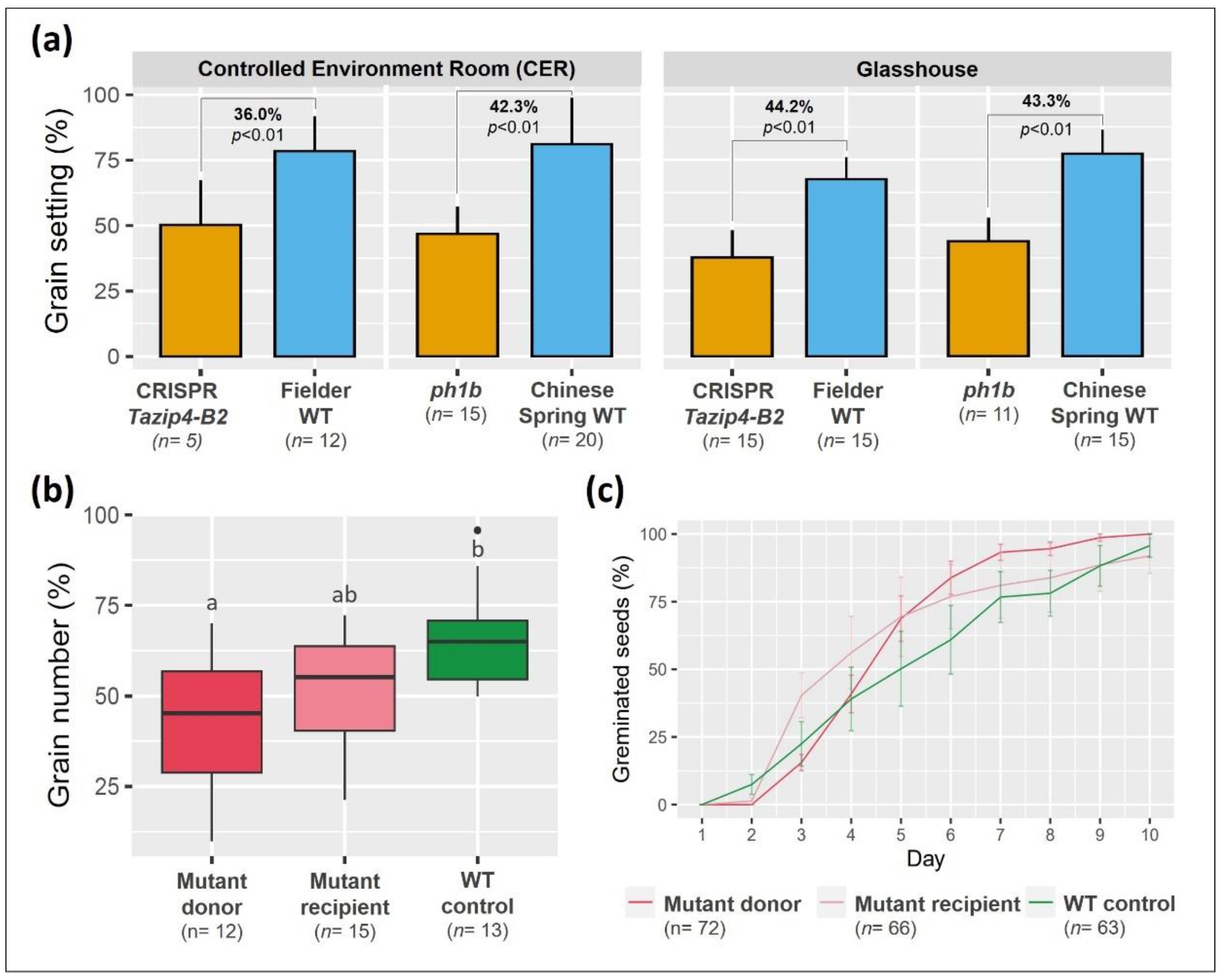 Biology 10 00290 g004 Biology 10 00290 g004