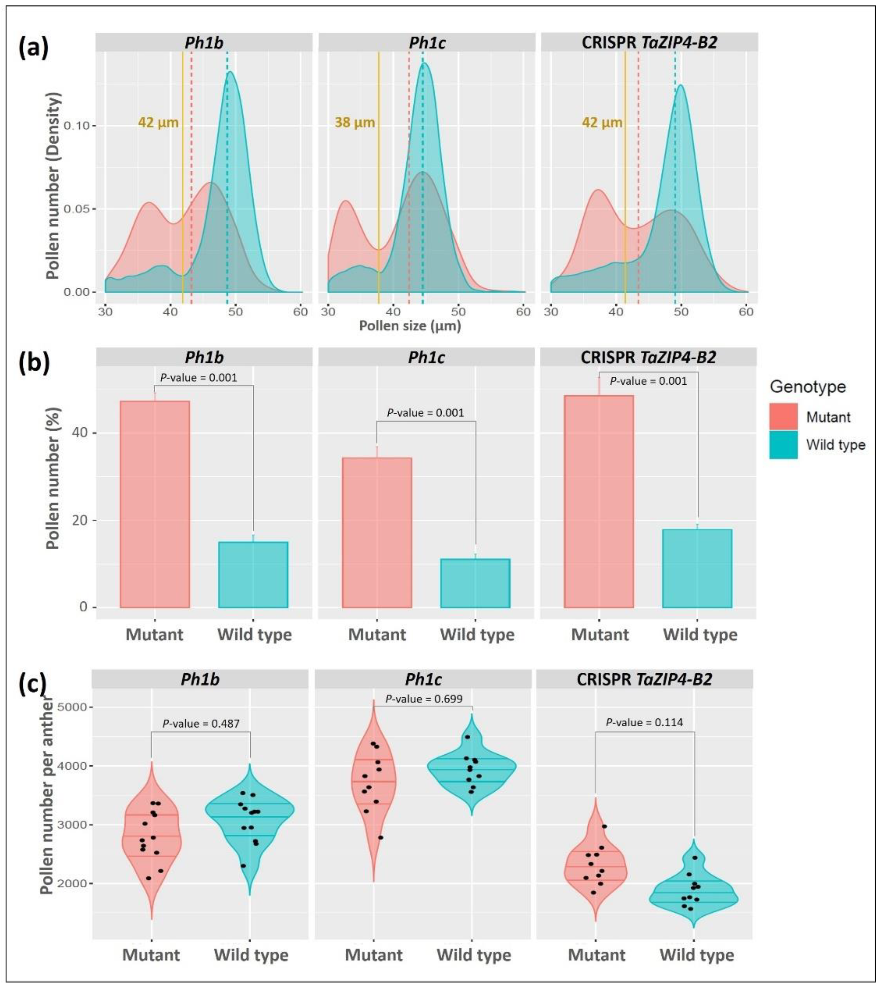 Biology 10 00290 g006 Biology 10 00290 g006