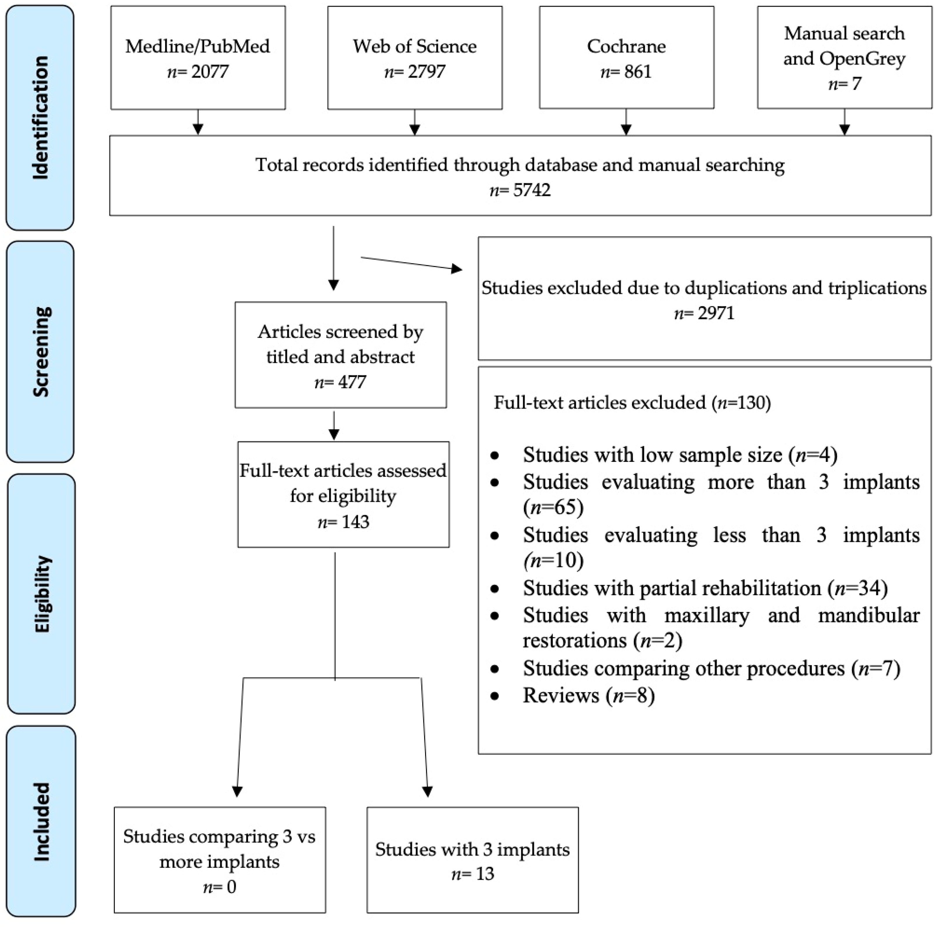 Biology 10 00308 g001 Biology 10 00308 g001