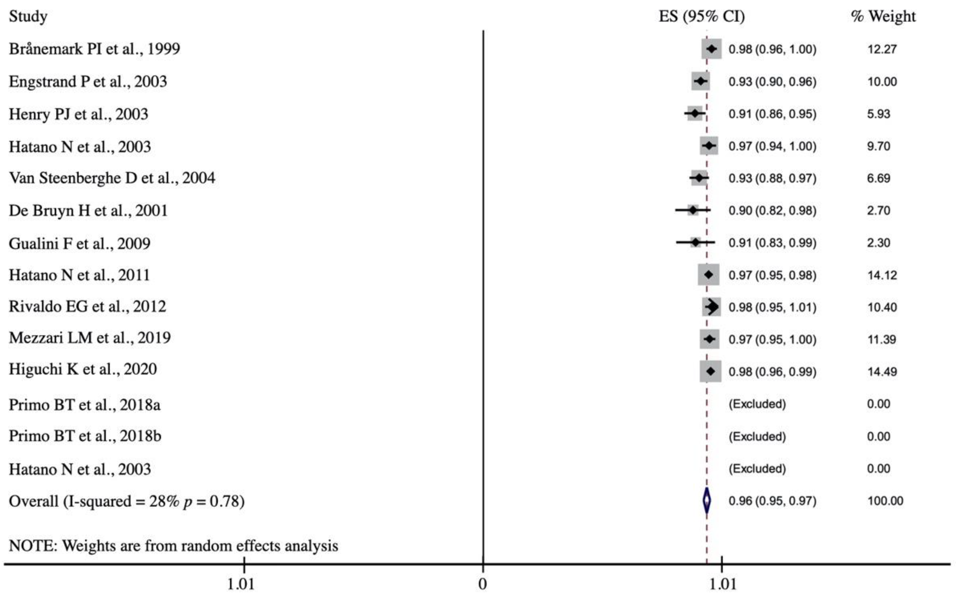 Biology 10 00308 g002 Biology 10 00308 g002
