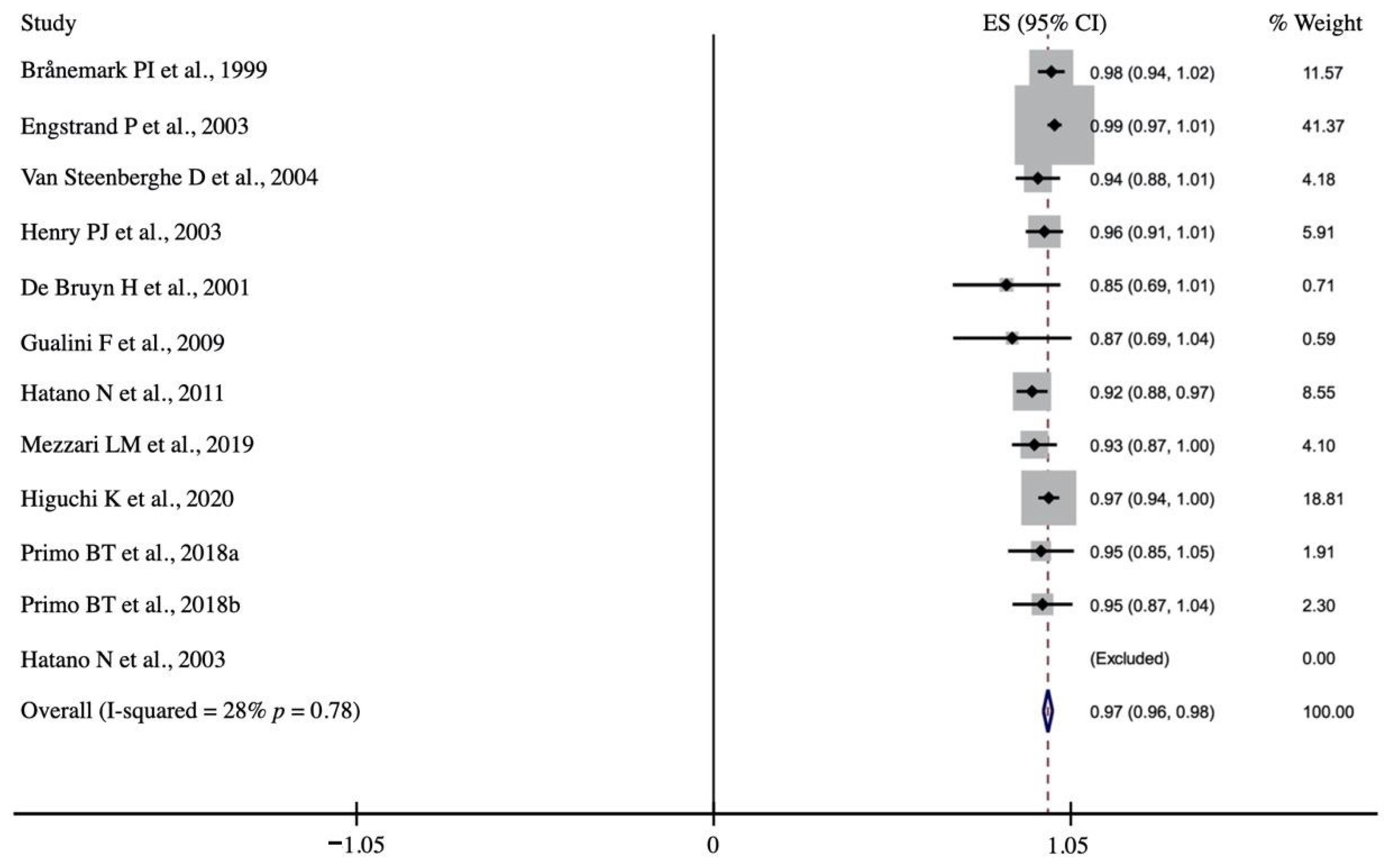 Biology 10 00308 g003 Biology 10 00308 g003