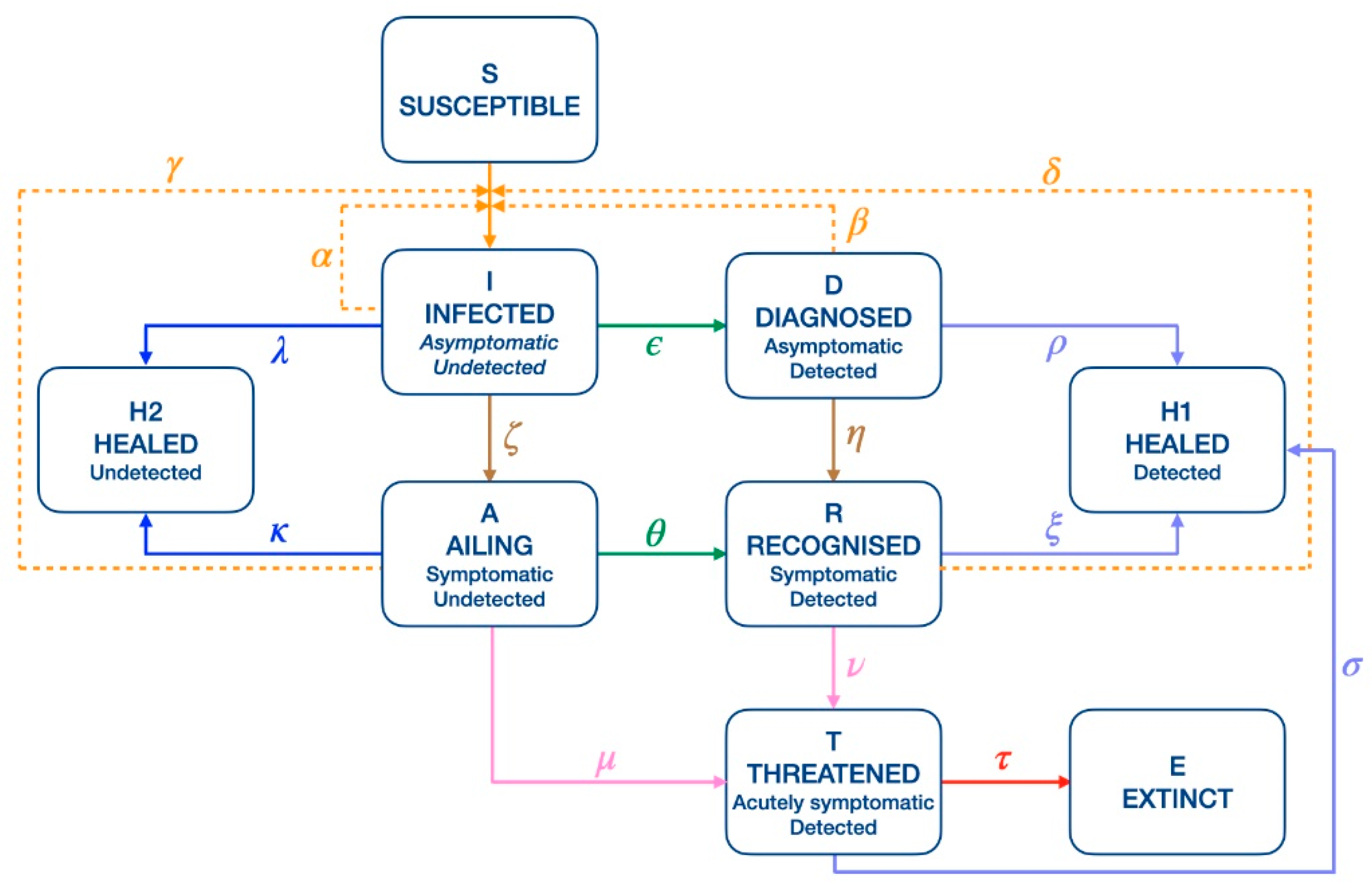 Biology 10 00311 g001 Biology 10 00311 g001
